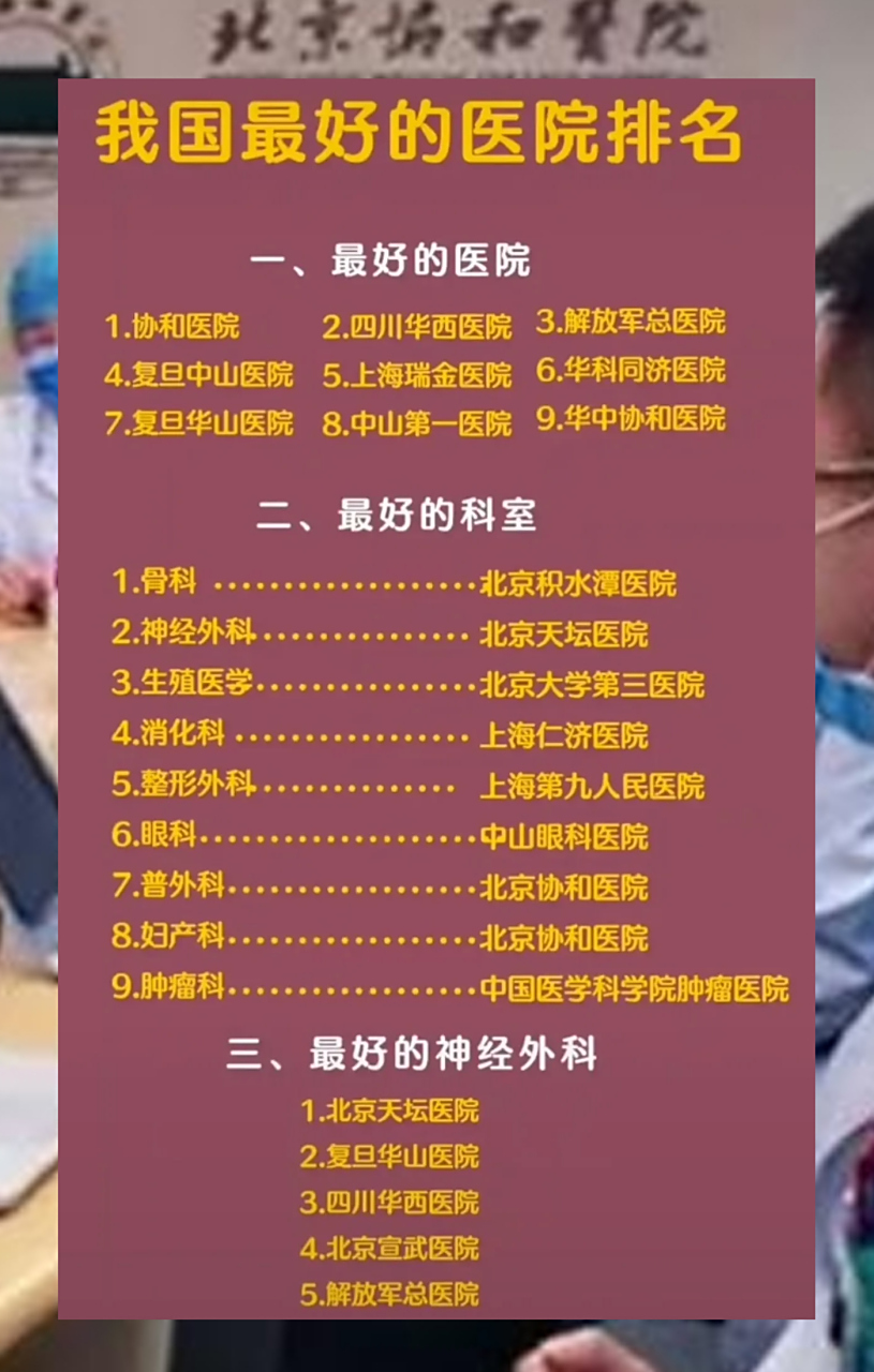 关于中国医学科学院肿瘤医院