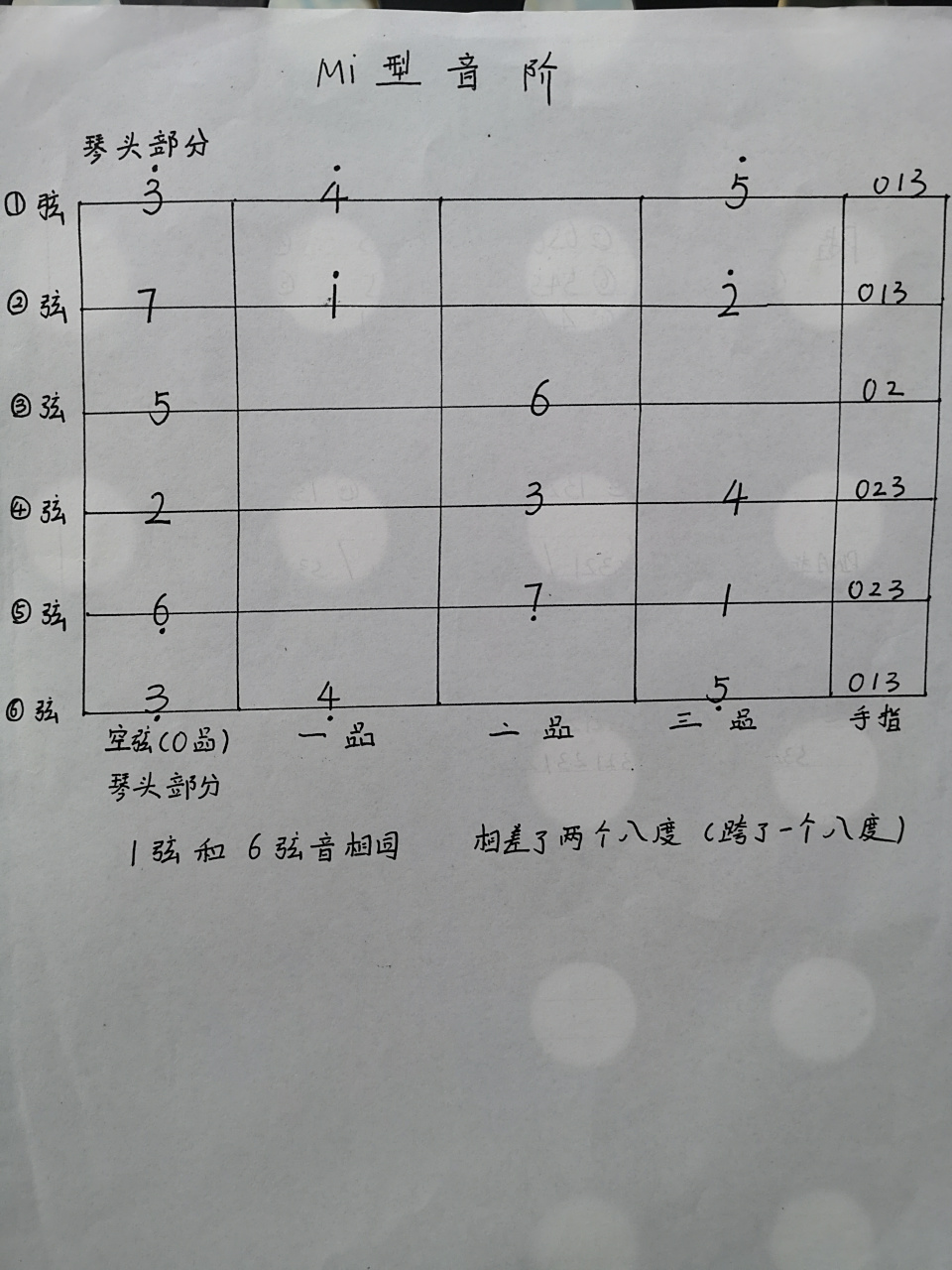零基础学吉他 mi型音阶