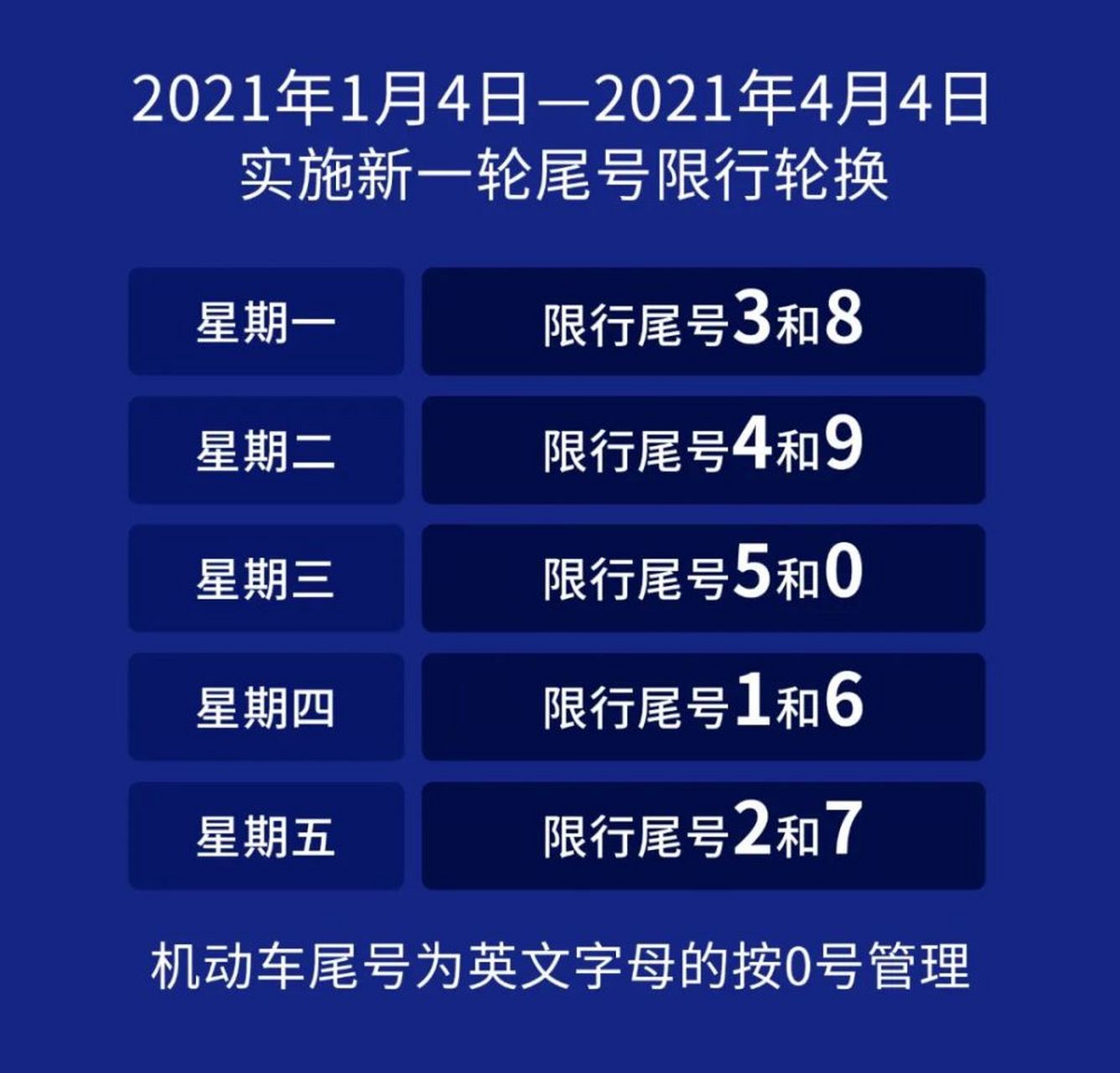 2021年1月4日至2021年4月4日,星期一至星期五限行机动车车牌尾号分别