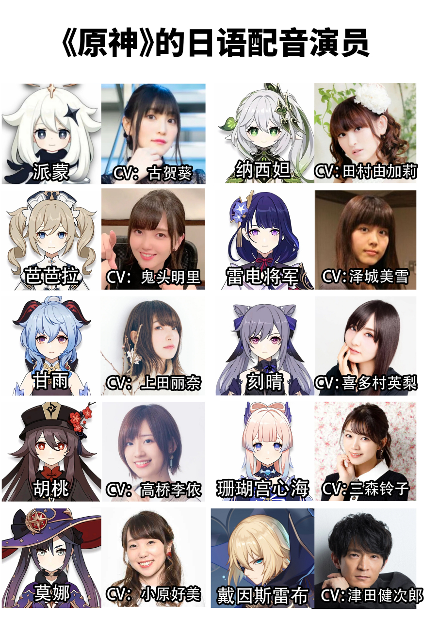 一张图认识游戏《原神》的日语配音演员,其中很多声优在二次元业内都