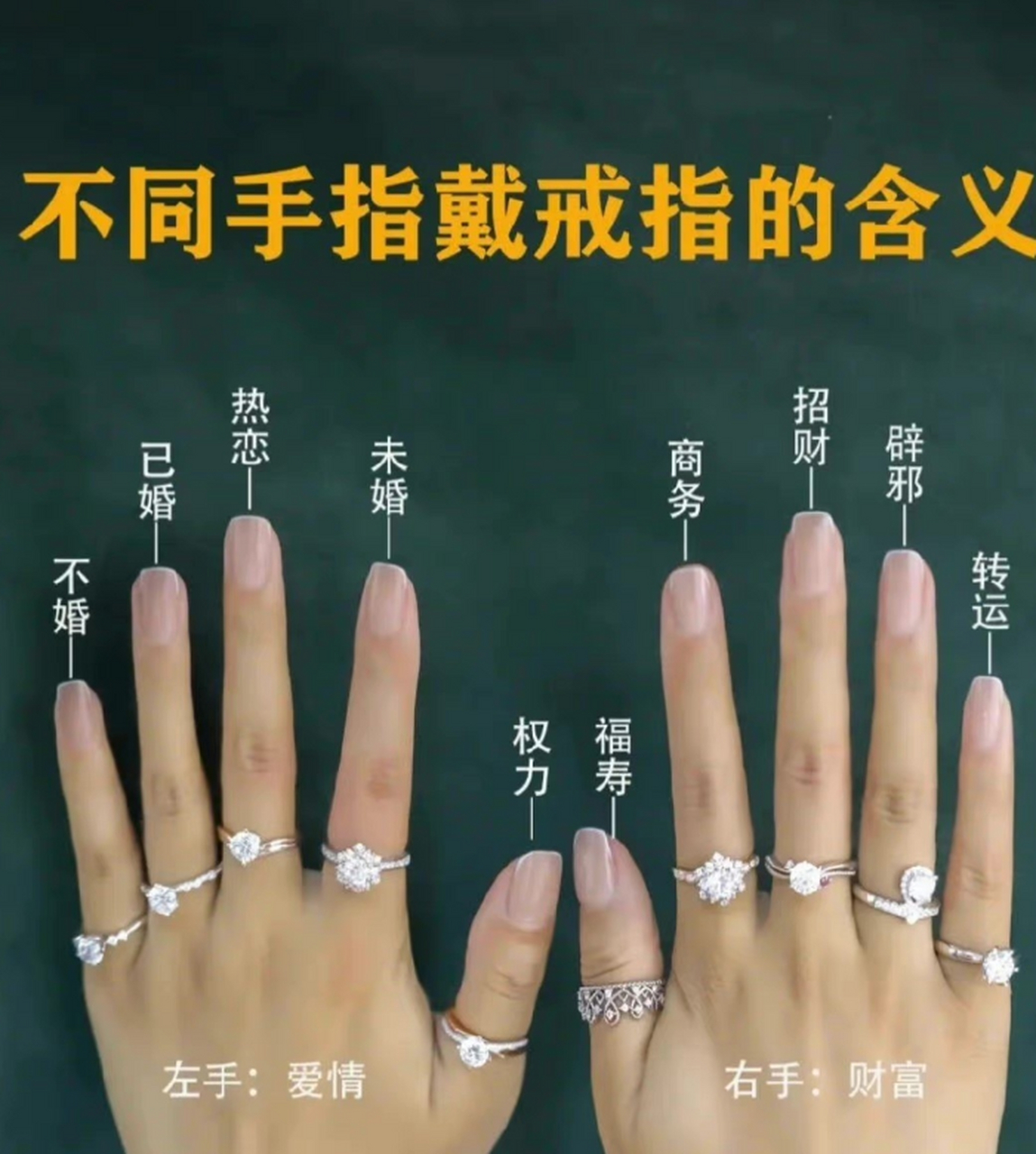 不同手指戴戒指的含义,全戴右手就对了