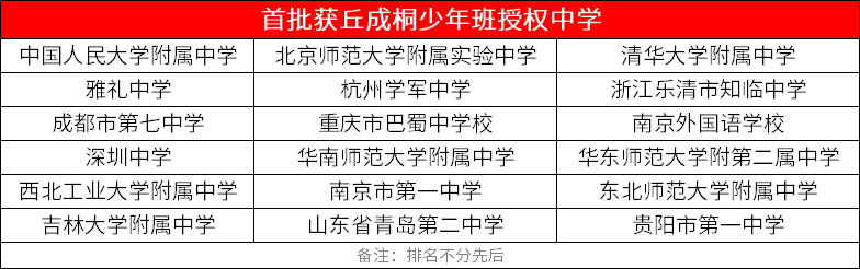 这19所中学组建丘成桐少年班:人大附中,学军中学,清华附中,成都七中