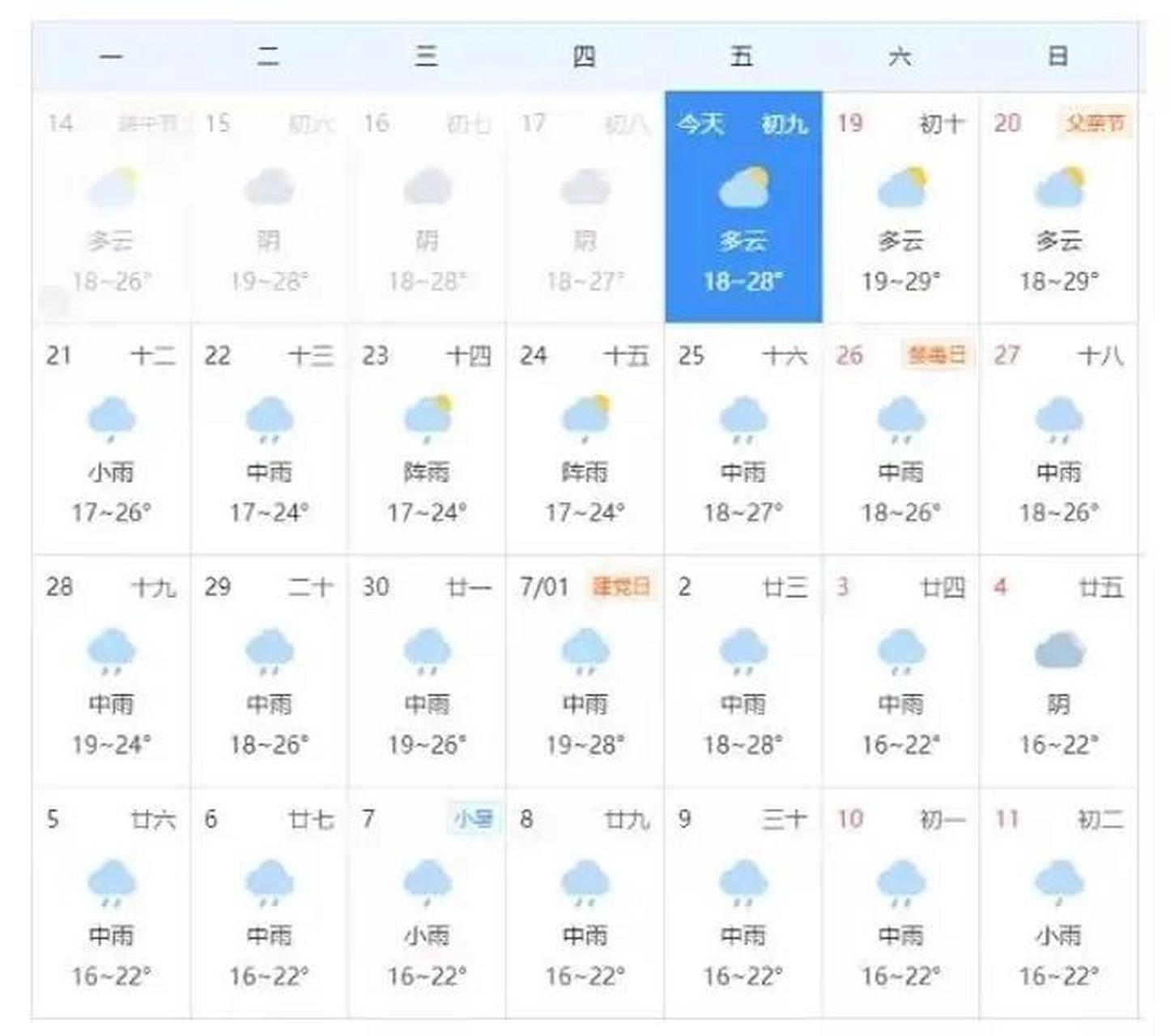 接下来昆明只有"一场雨",一下就是十多天 天气预报显示,接下来的半个