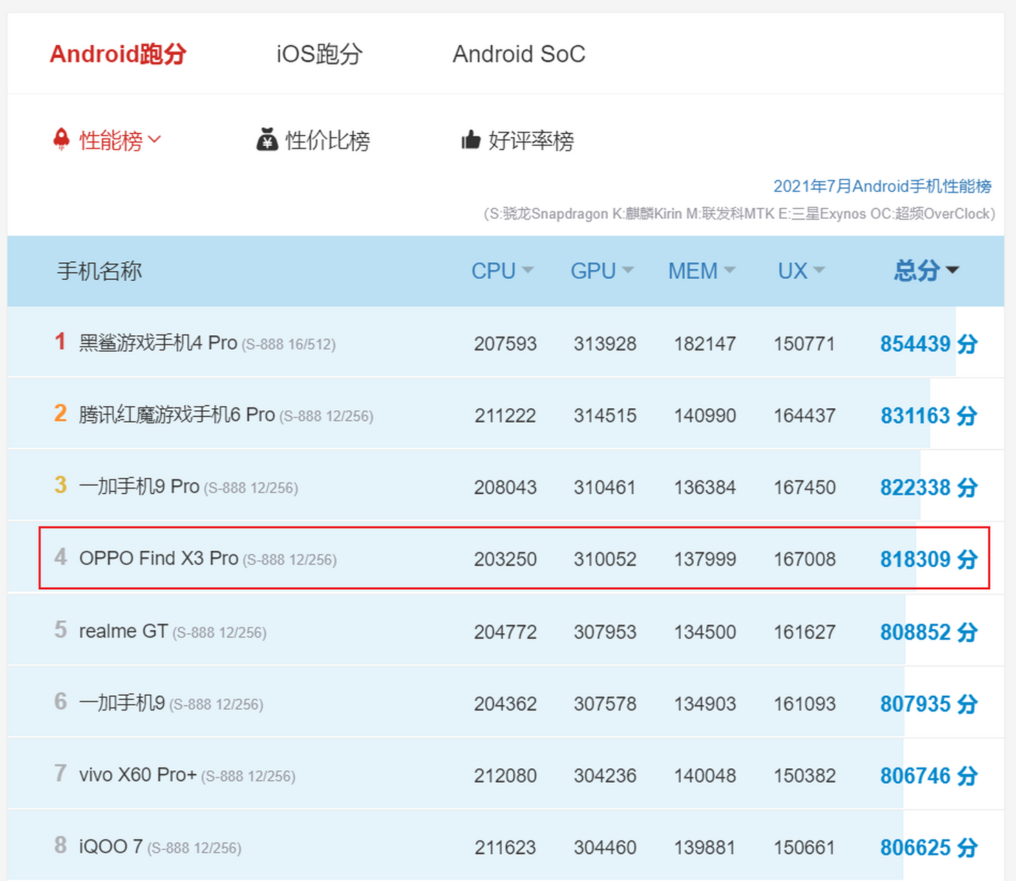 小米mix4跑分亮相,降伏了"火龙"骁龙888  众多米粉期待的小米mix 4