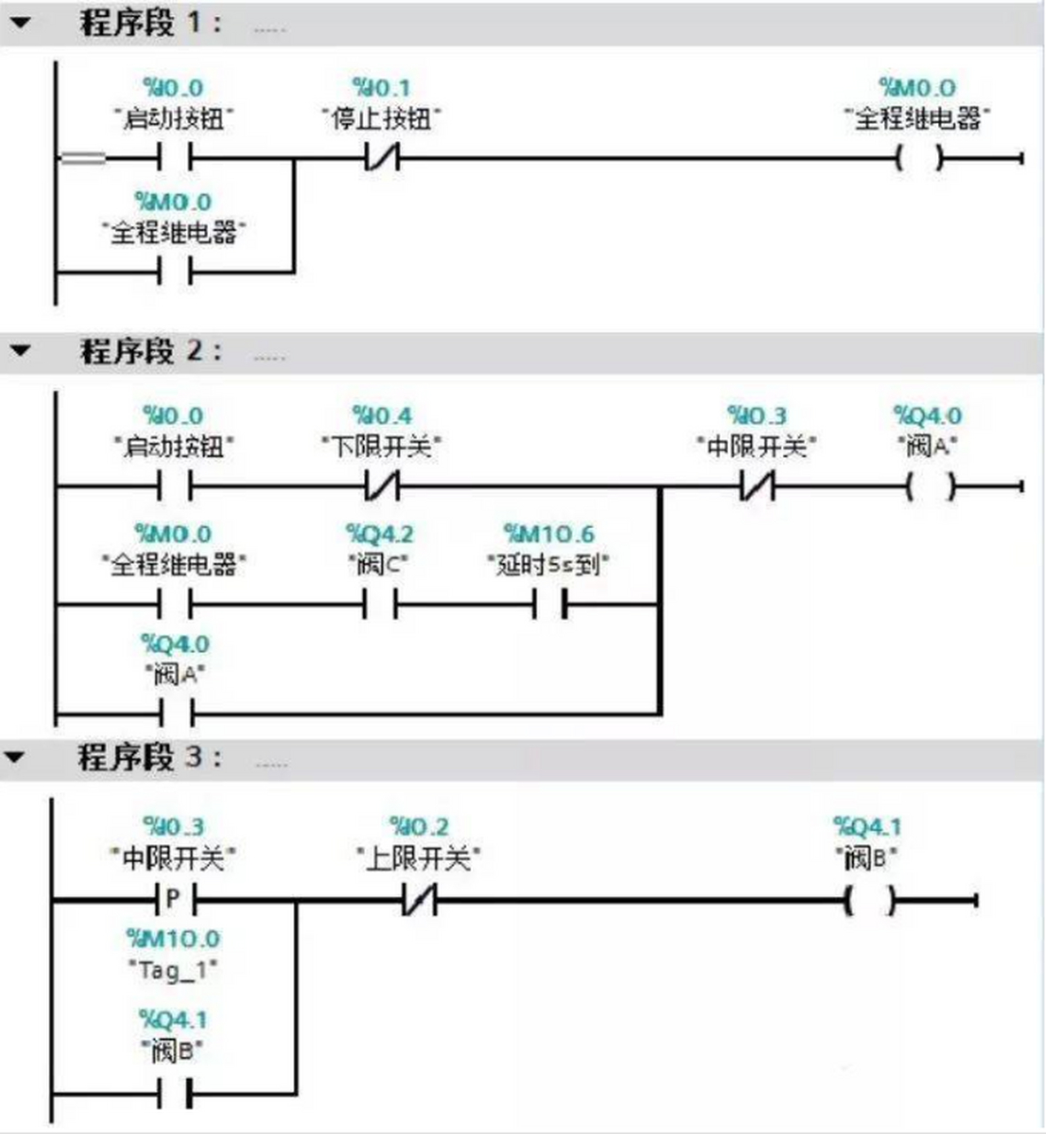 plc多地控制梯形图图片