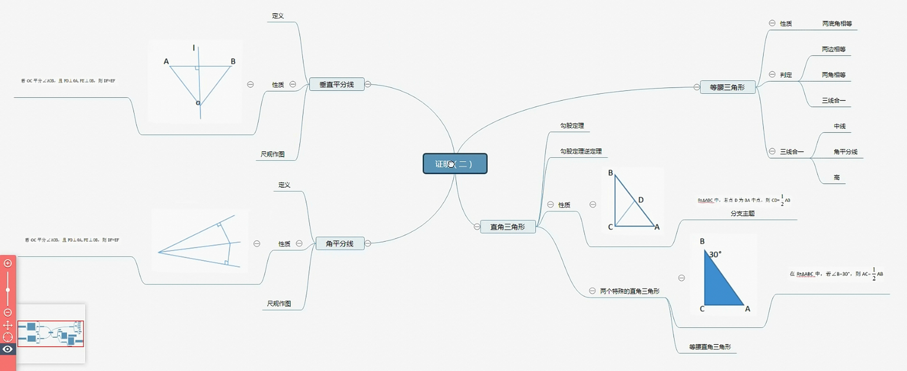 初中数学证明(二)思维导图