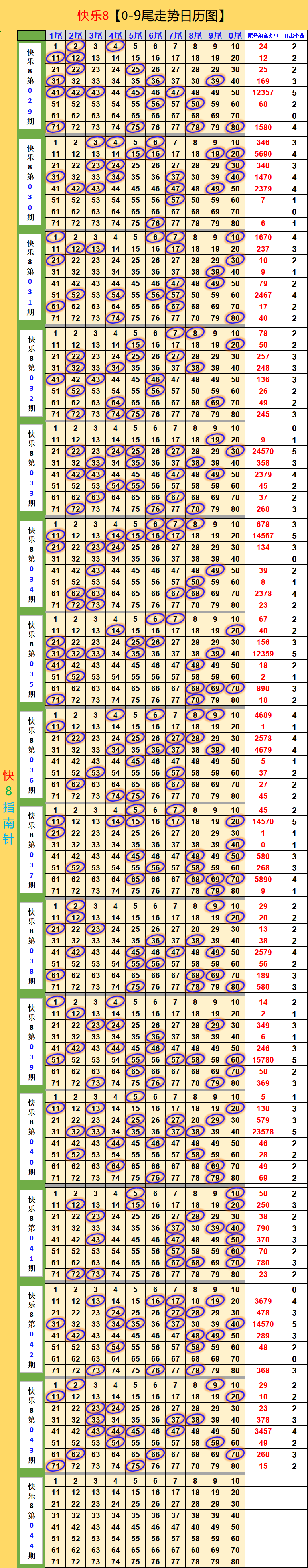 快乐8尾号走势图; 主页刚建立的快了8交流群