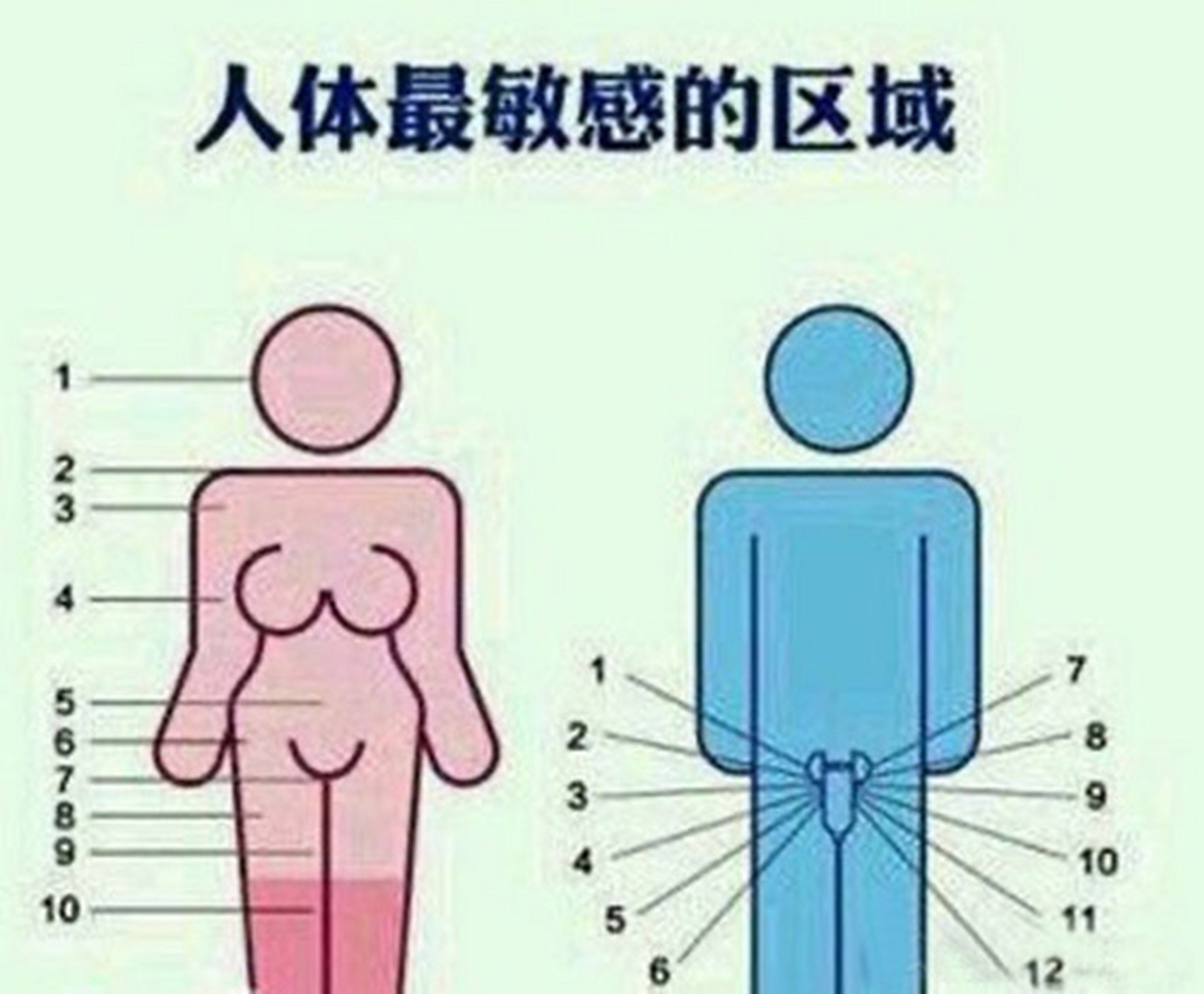 直男的知识盲区之: 男女的敏感部位是不一样的…… 所以777777到底是