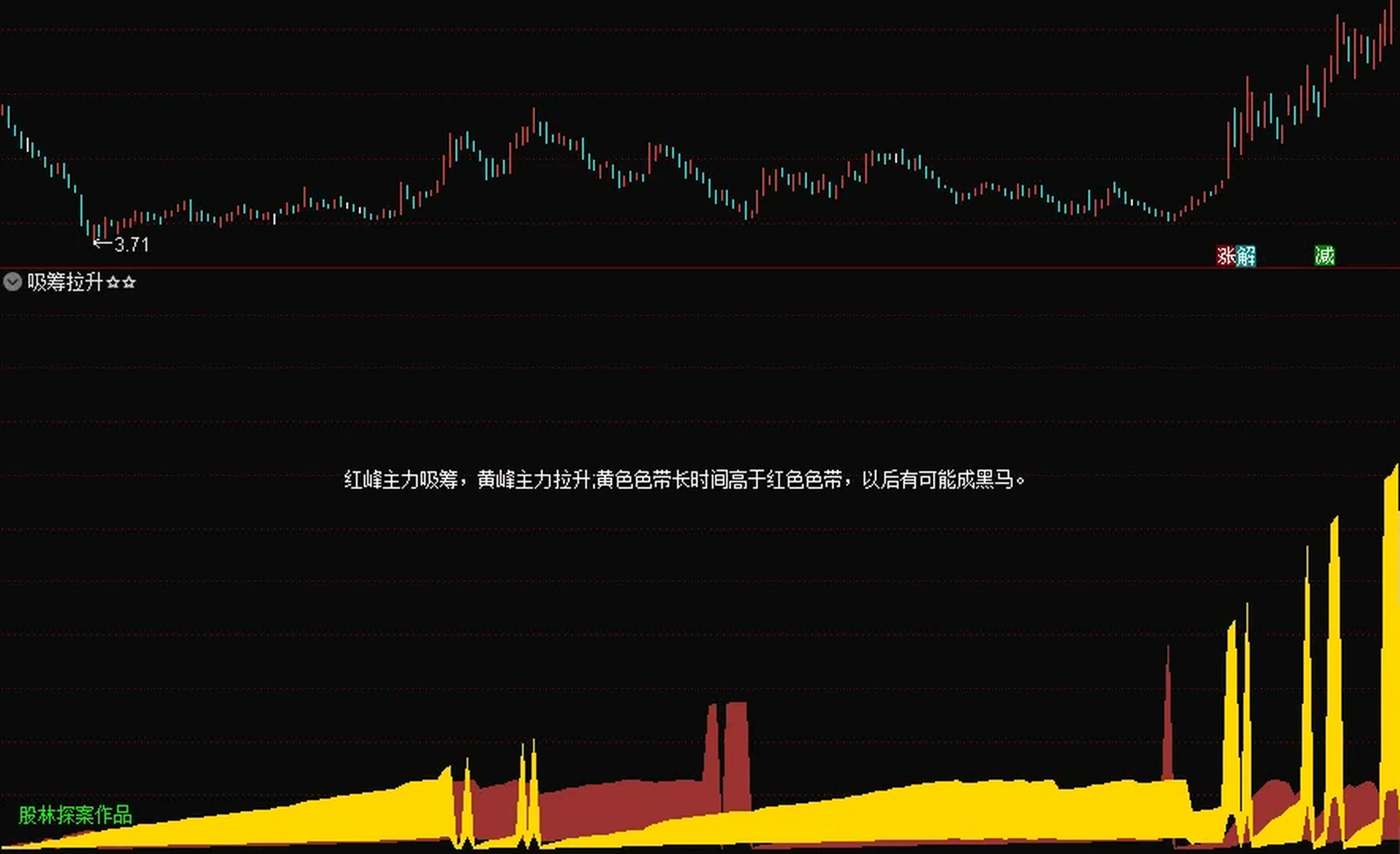 用 简单又实惠 无未来 贴图 【免费指标】 红峰主力吸筹,黄峰主力拉升