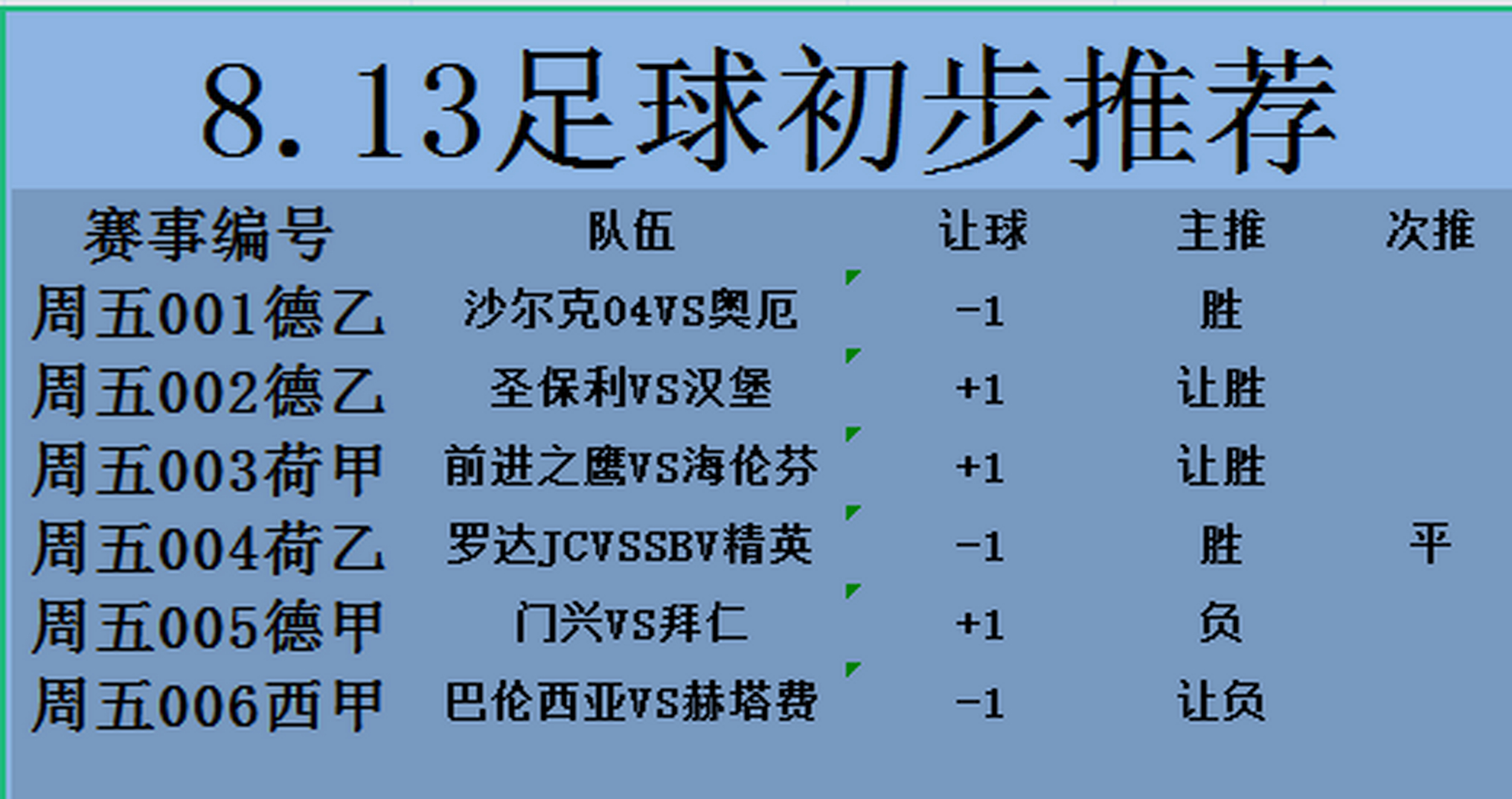 德乙002 圣保利vs汉堡#彩票# 德乙002 圣保利vs汉堡  比赛时间:2021年