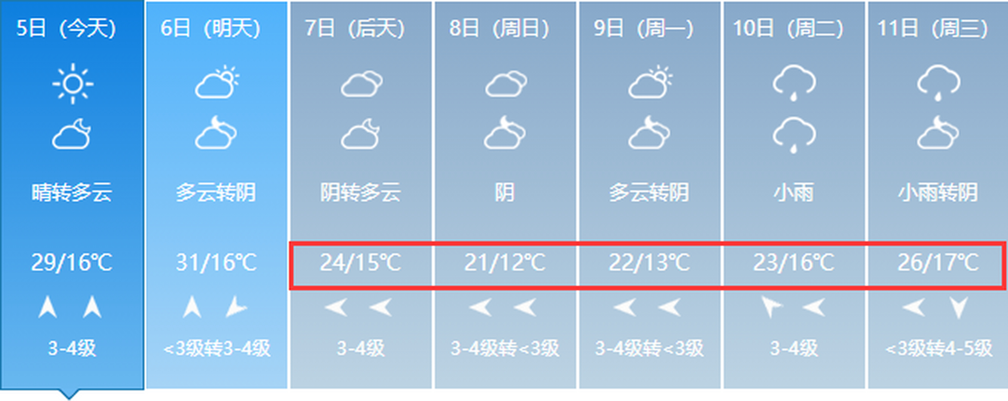 临沂天气预报啊_(我想看临沂天气预报)