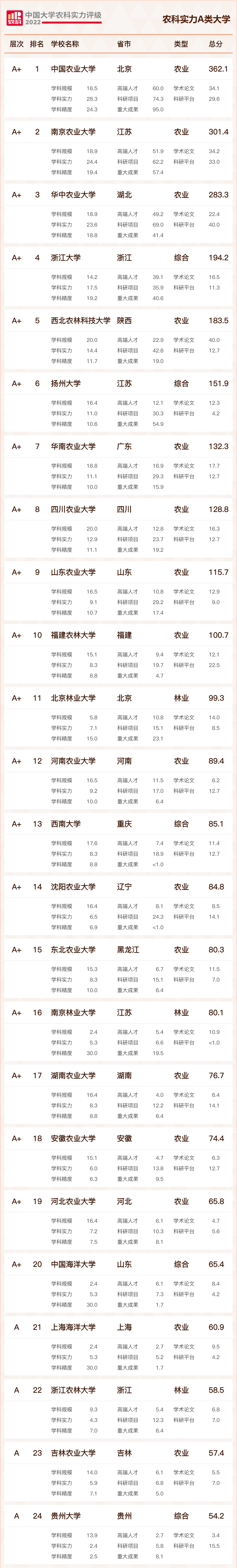 中国农业大学排名图片