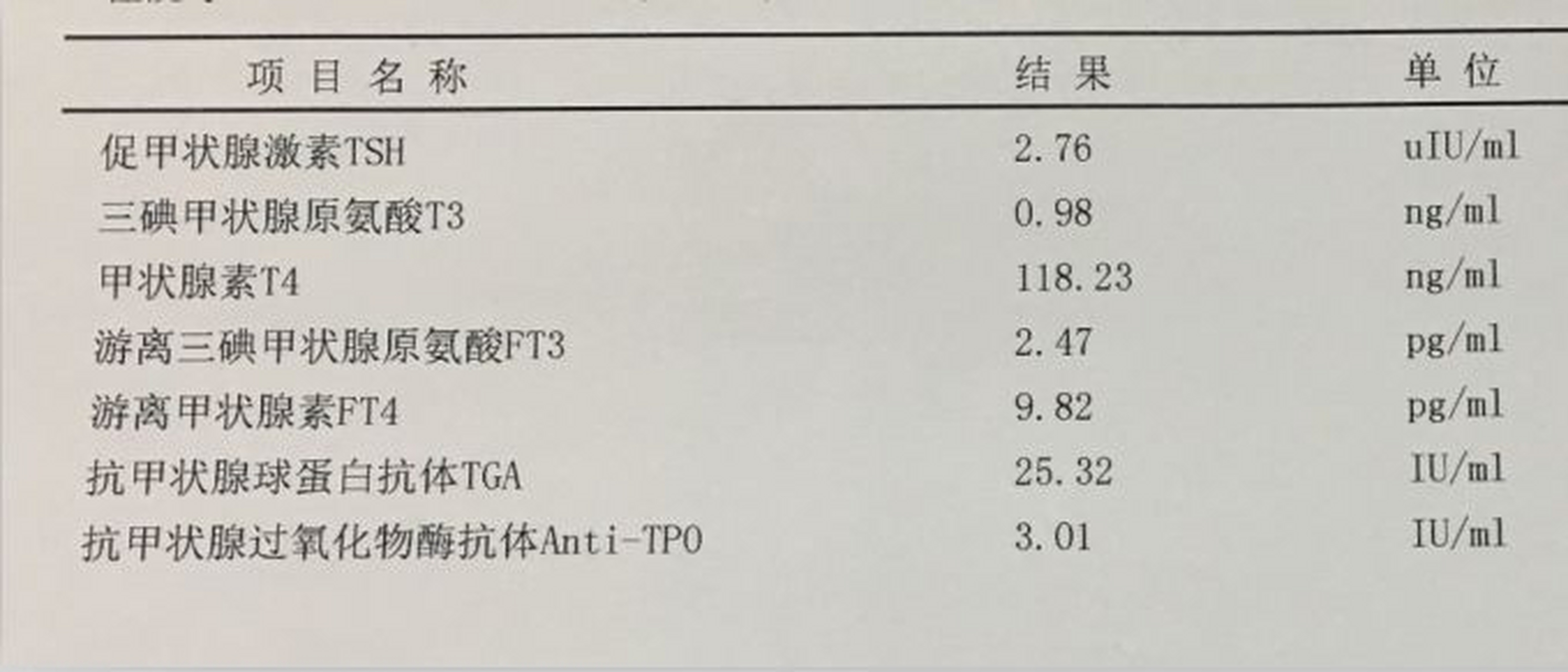 一分钟看懂教你看懂甲状腺功能检查报告单  如何确定是否患上甲状腺
