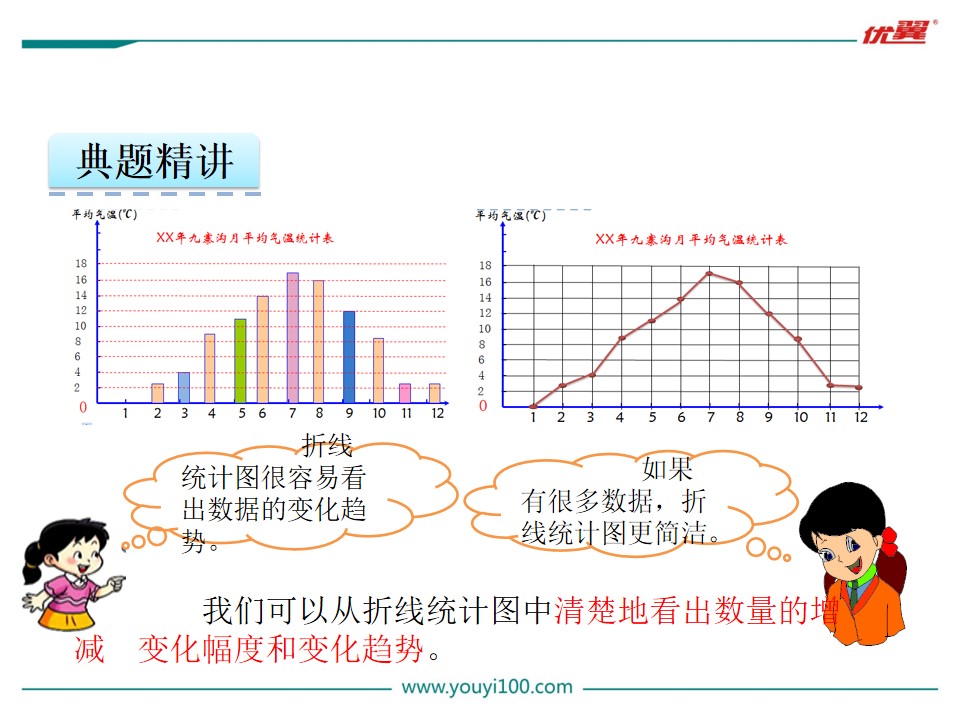 新闻中的折线统计图图片