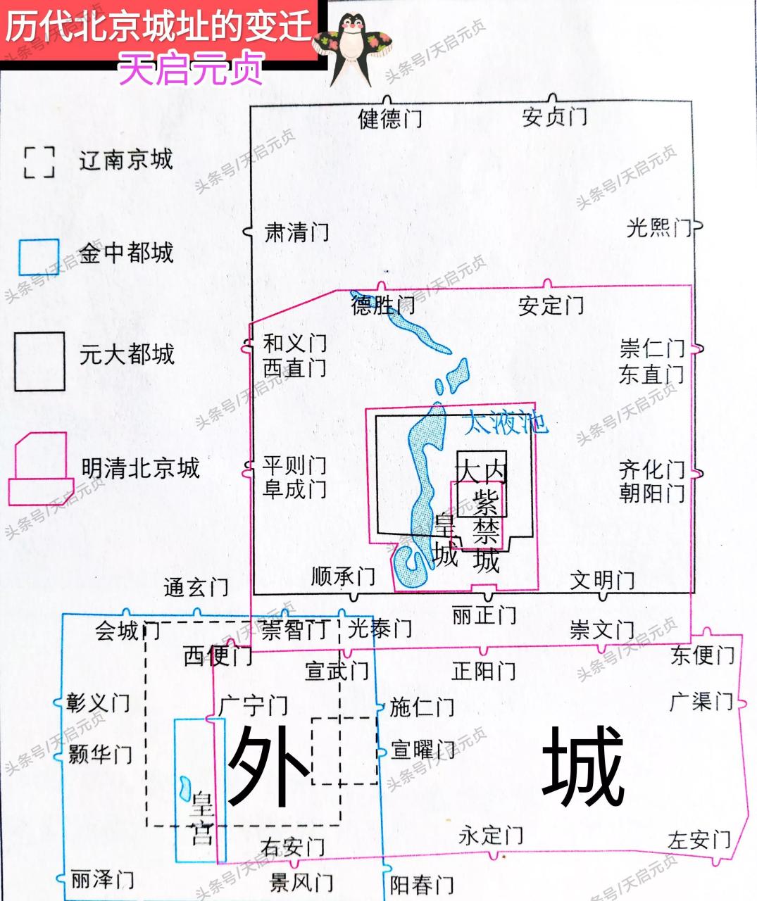 历代北京城址的变迁,看看有什么变化?