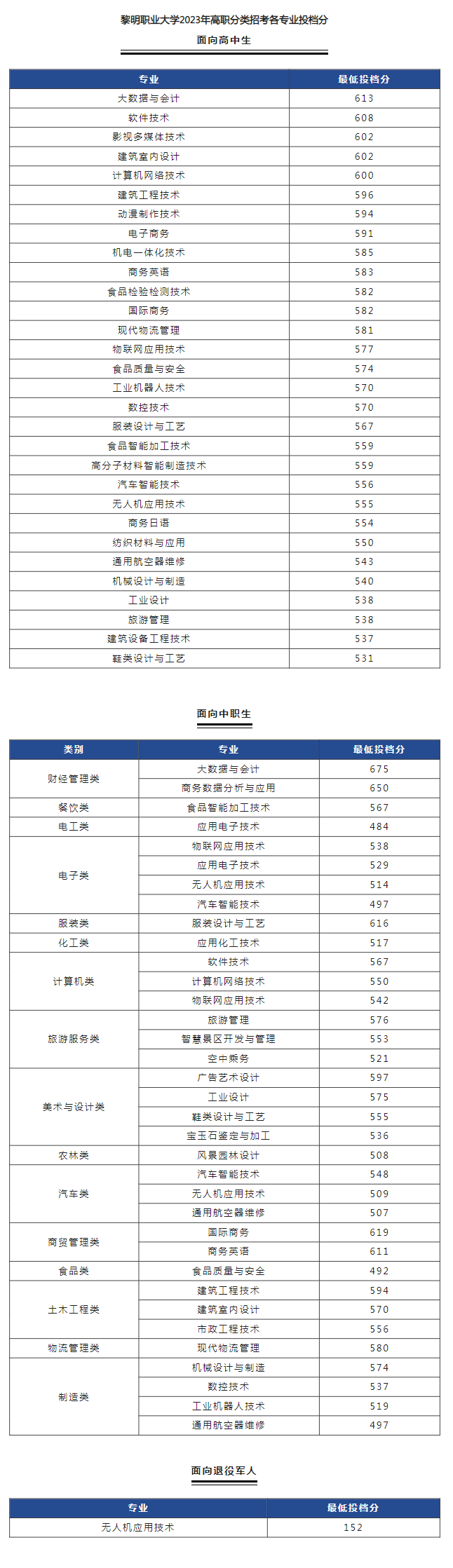 黎明大学位置图片