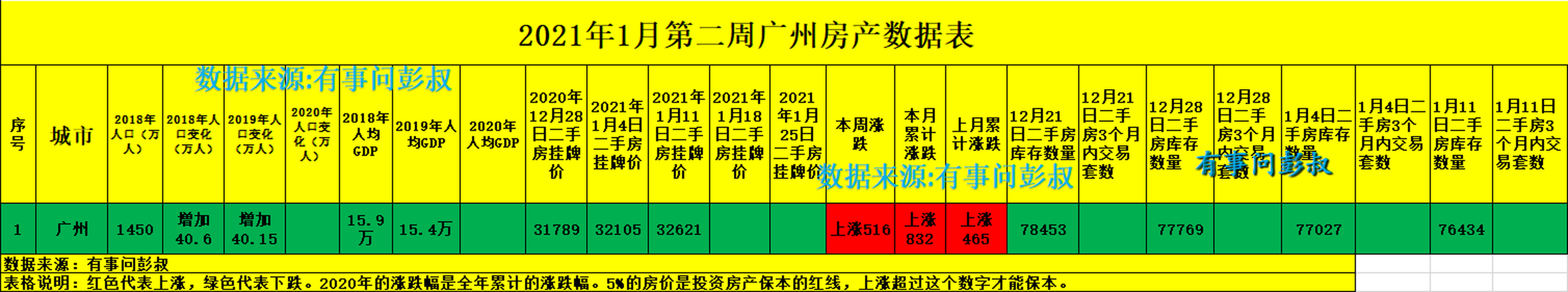 廣州房價這個月又漲了,現在那些廣州二手房房東一個個對廣州房價充滿