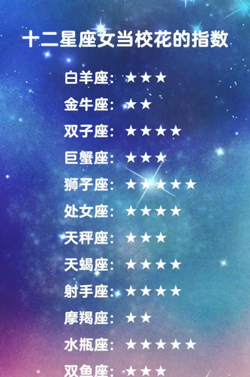 12星座当校花指数,来数下你们的小星星,有两个星座并列第一!安排!