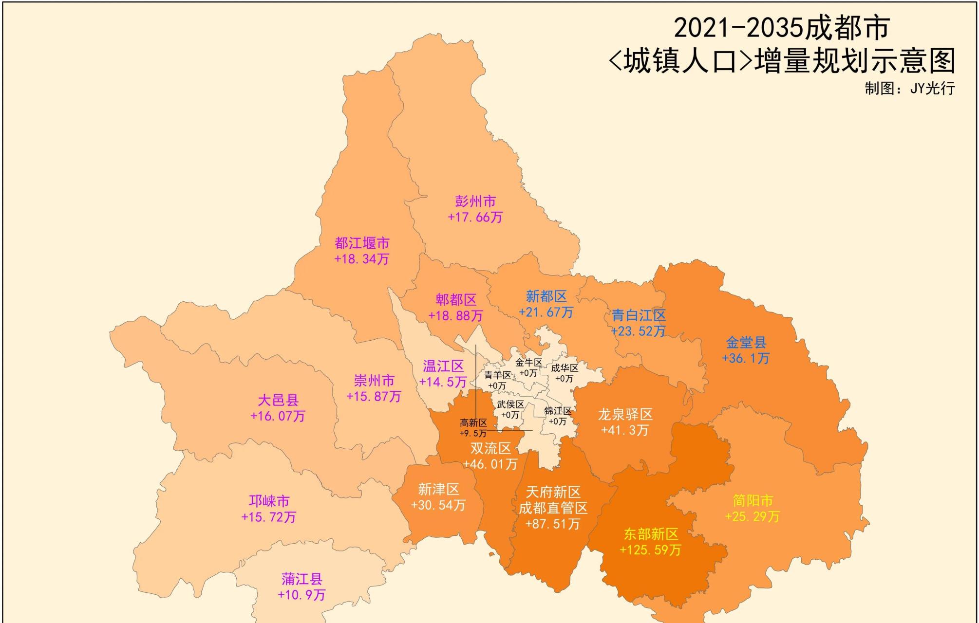 成都市人口急剧膨胀的时代一去不复返