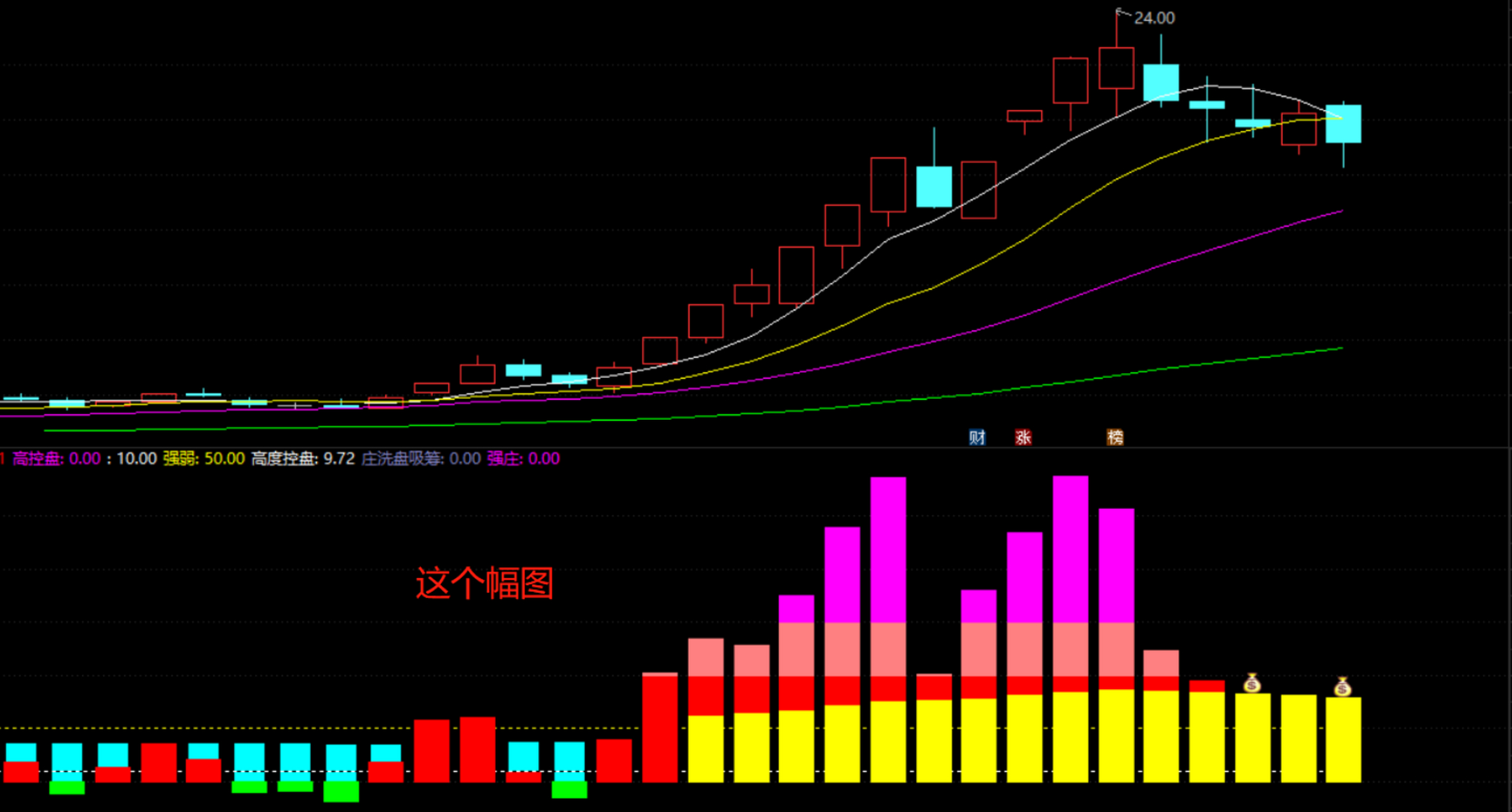 【庄家控盘】幅图指标 源码 股友的需求,在此分享给更多的朋友.
