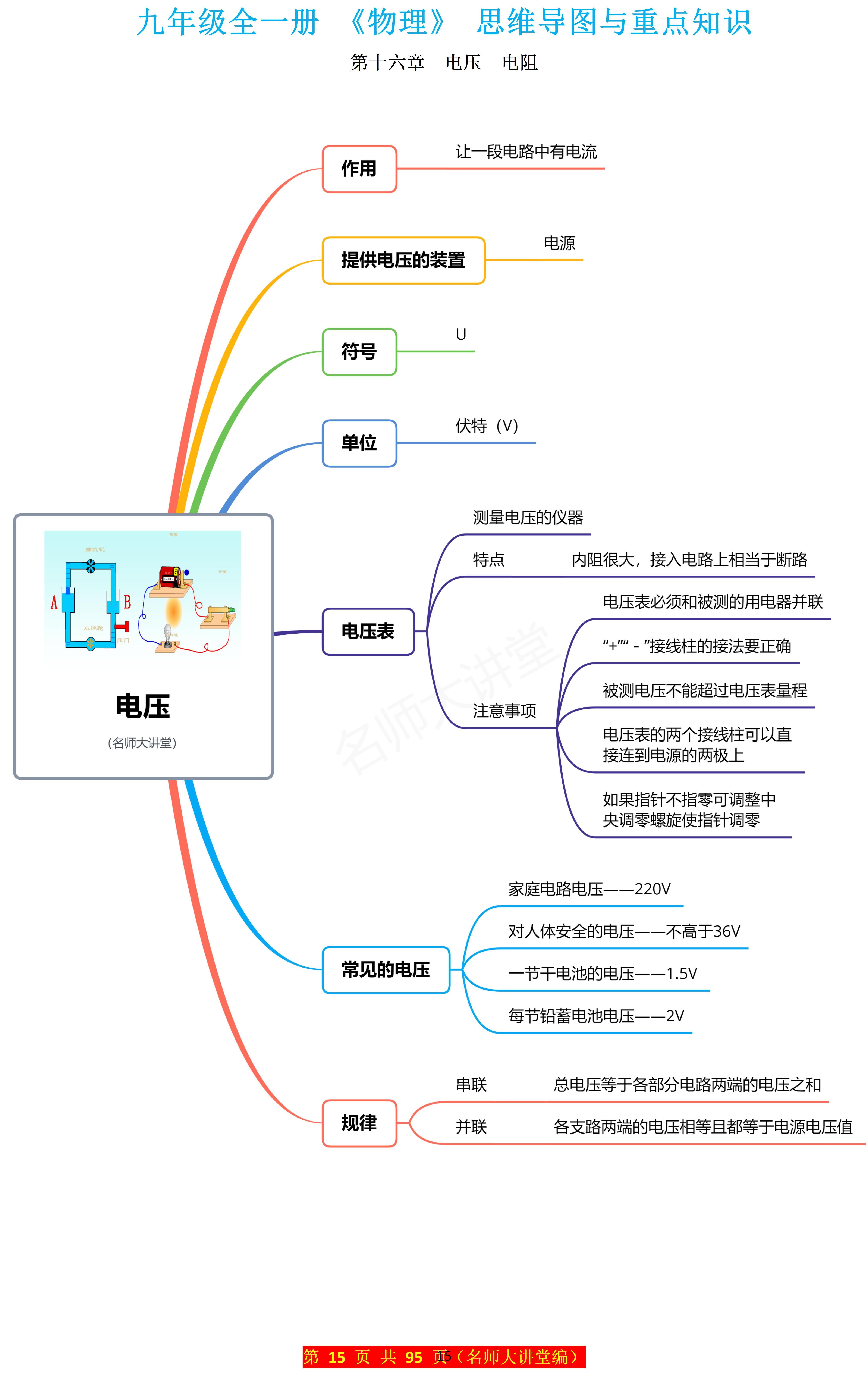 思维导图是一种能够帮助你梳理知识结构