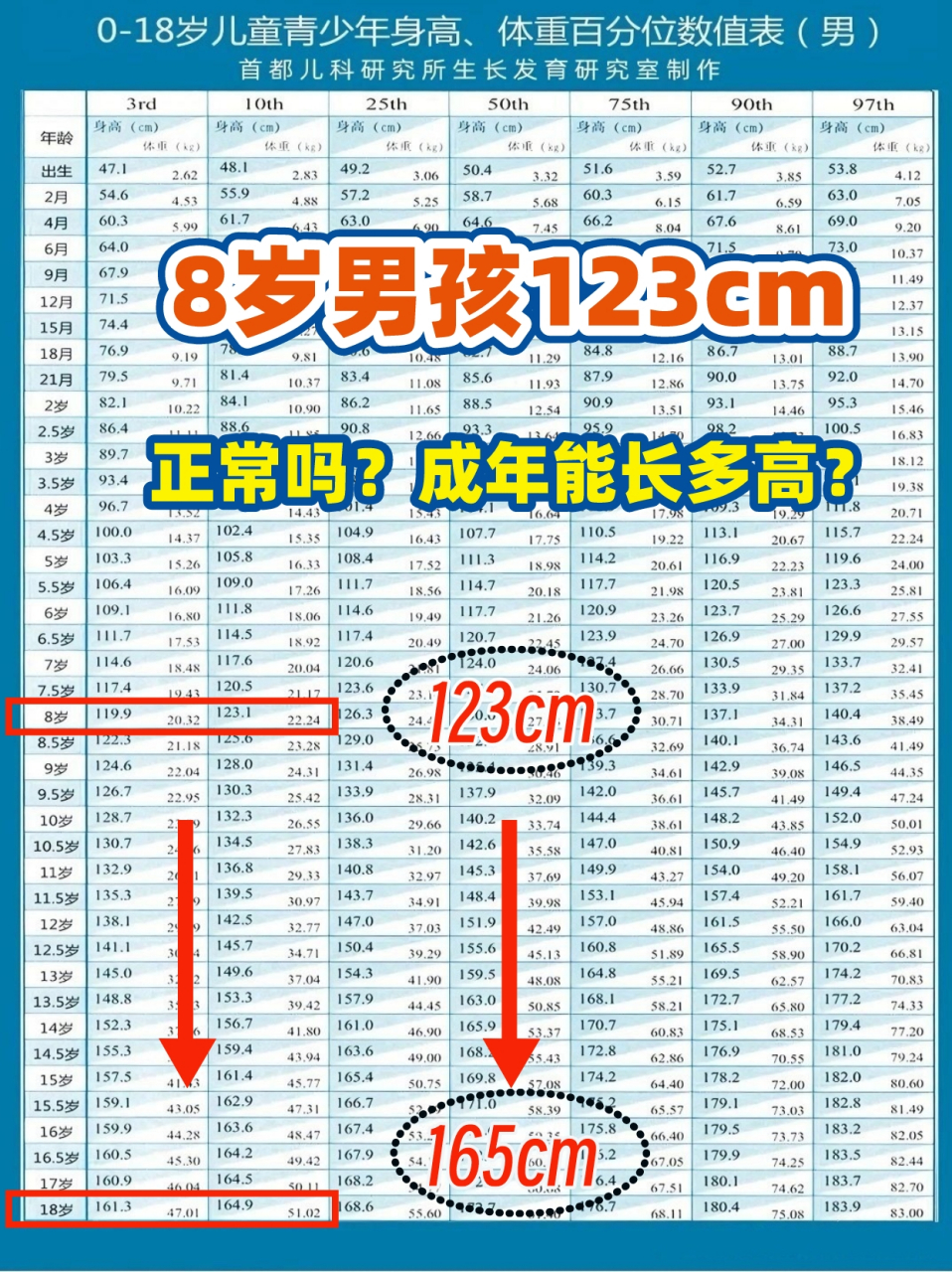 成年身高能达到多高?