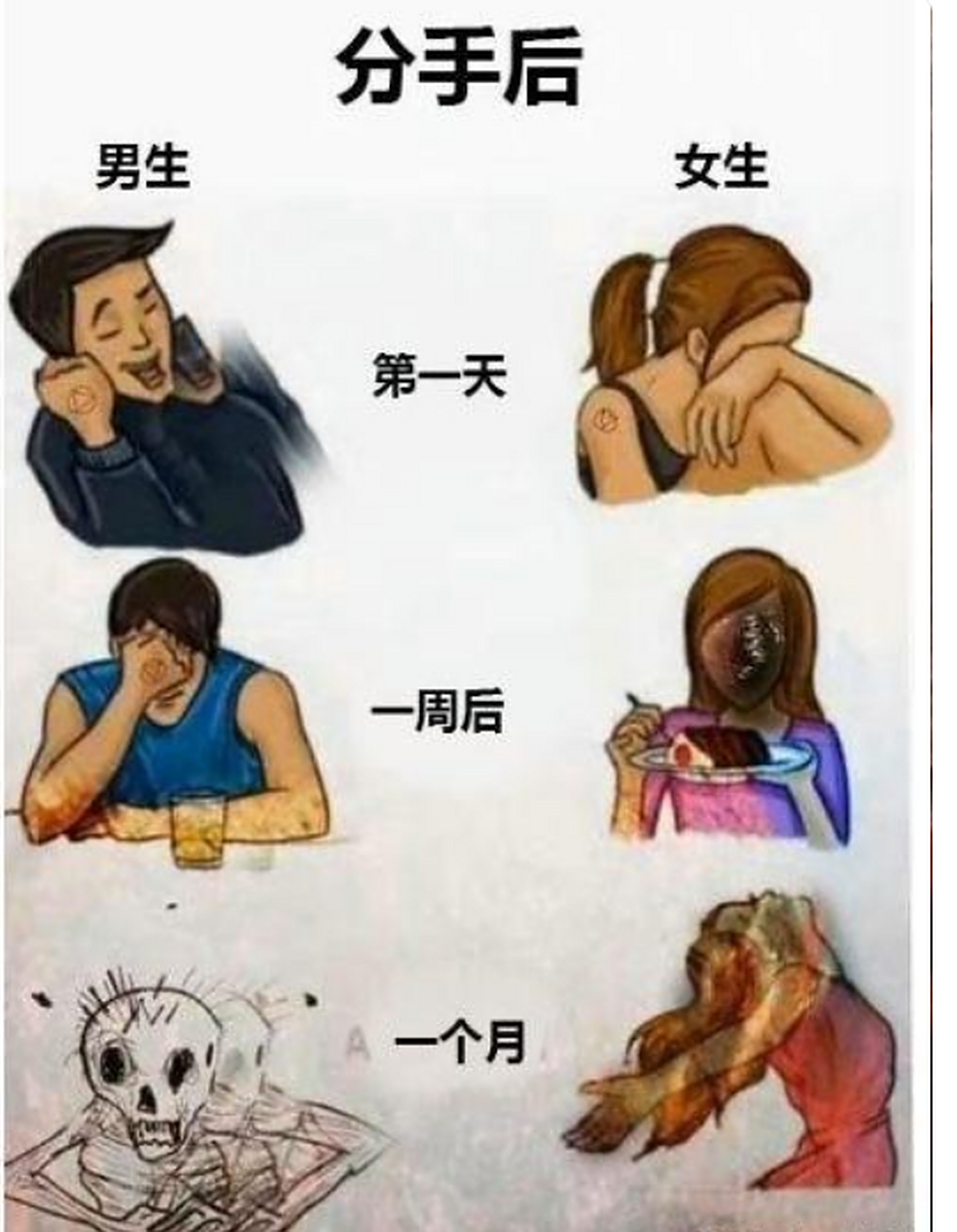 男女分手后心态的对比.