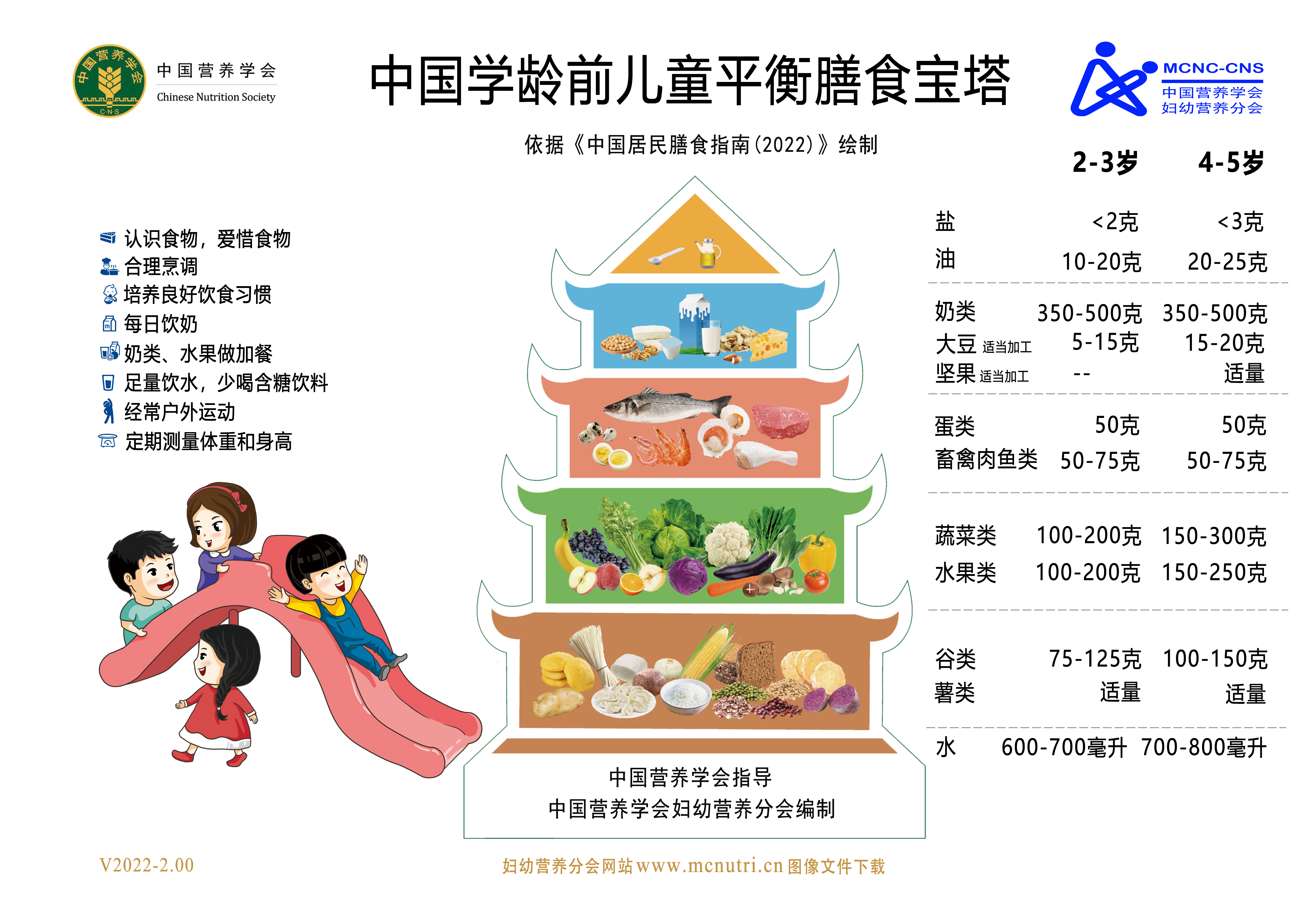 比如: - 孩子吃菜多主食少,亩膳食宝塔平衡膳食宝塔幼儿营养膳食