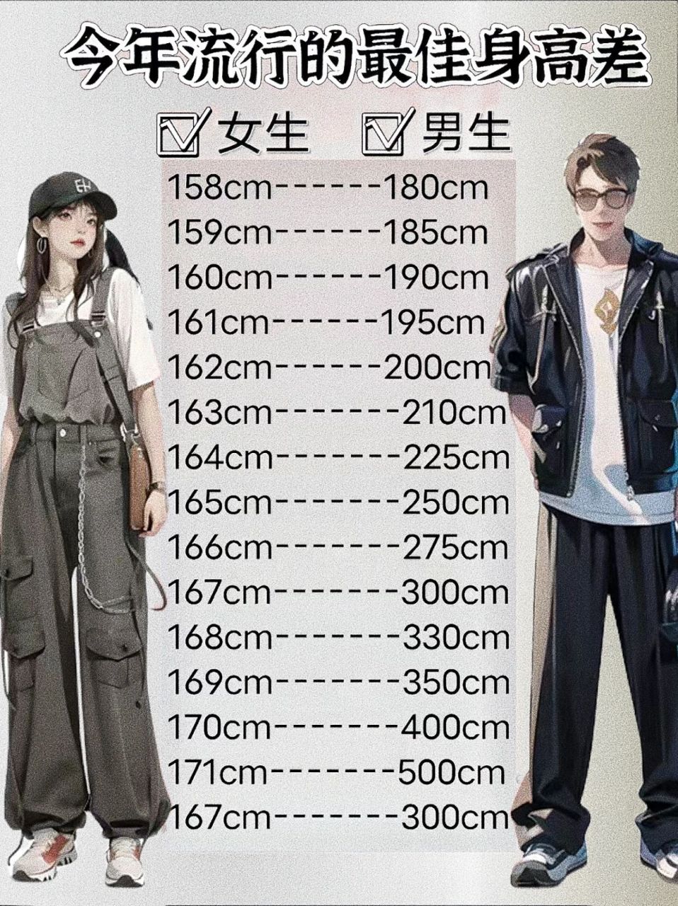 今年最流行的最佳身高差