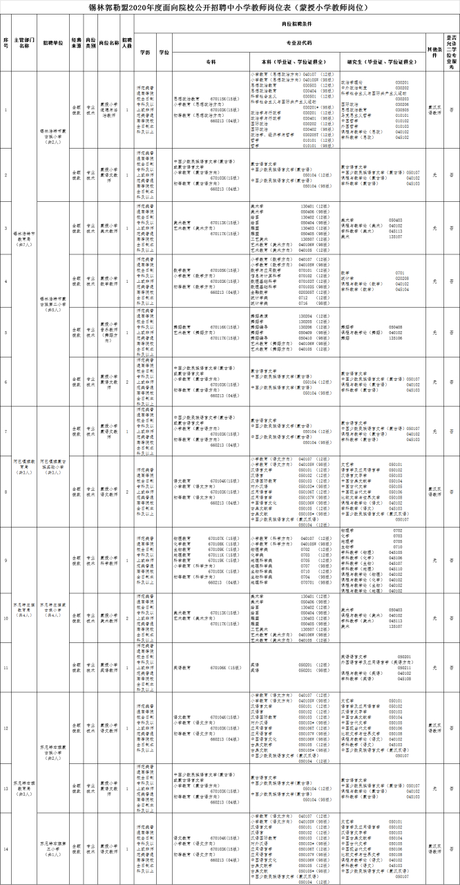 锡盟化工招聘网站官网_锡盟化工厂 锡盟化工招聘网站官网_锡盟化工厂