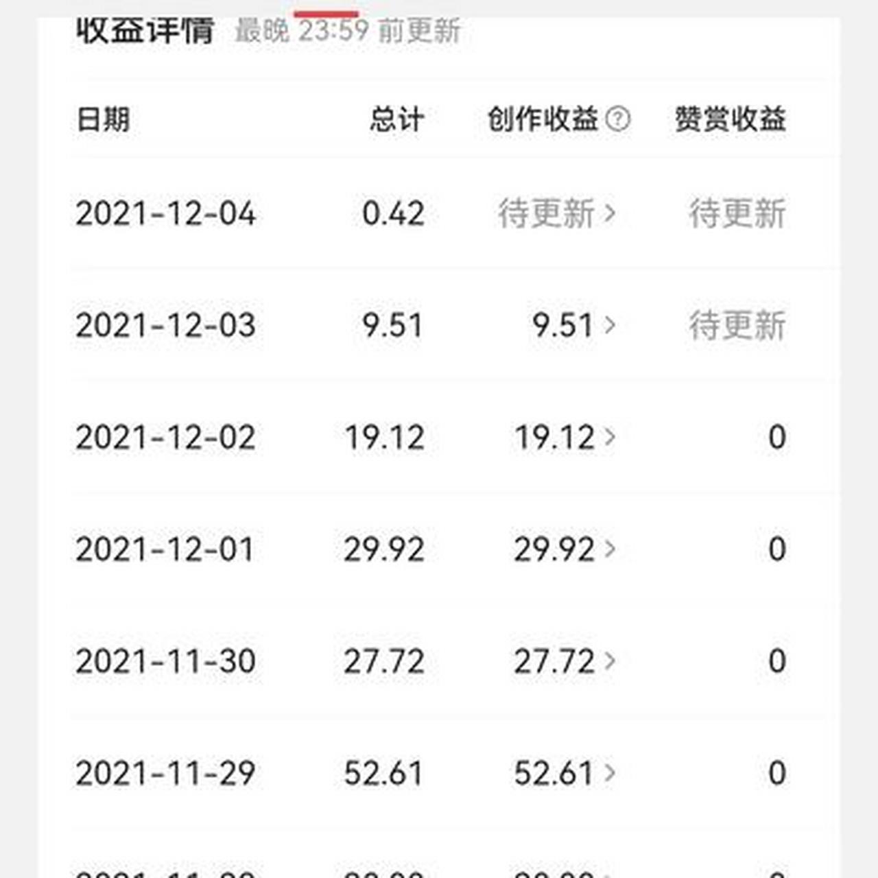 今日头条创作平台打开空白怎么回事(今日头条创作平台打开空白怎么回事啊)
