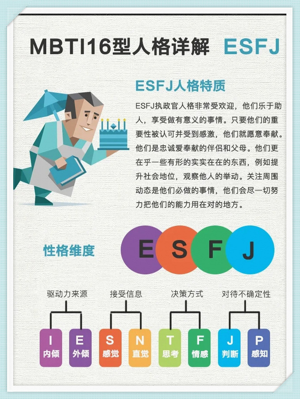 esfj代表人物图片