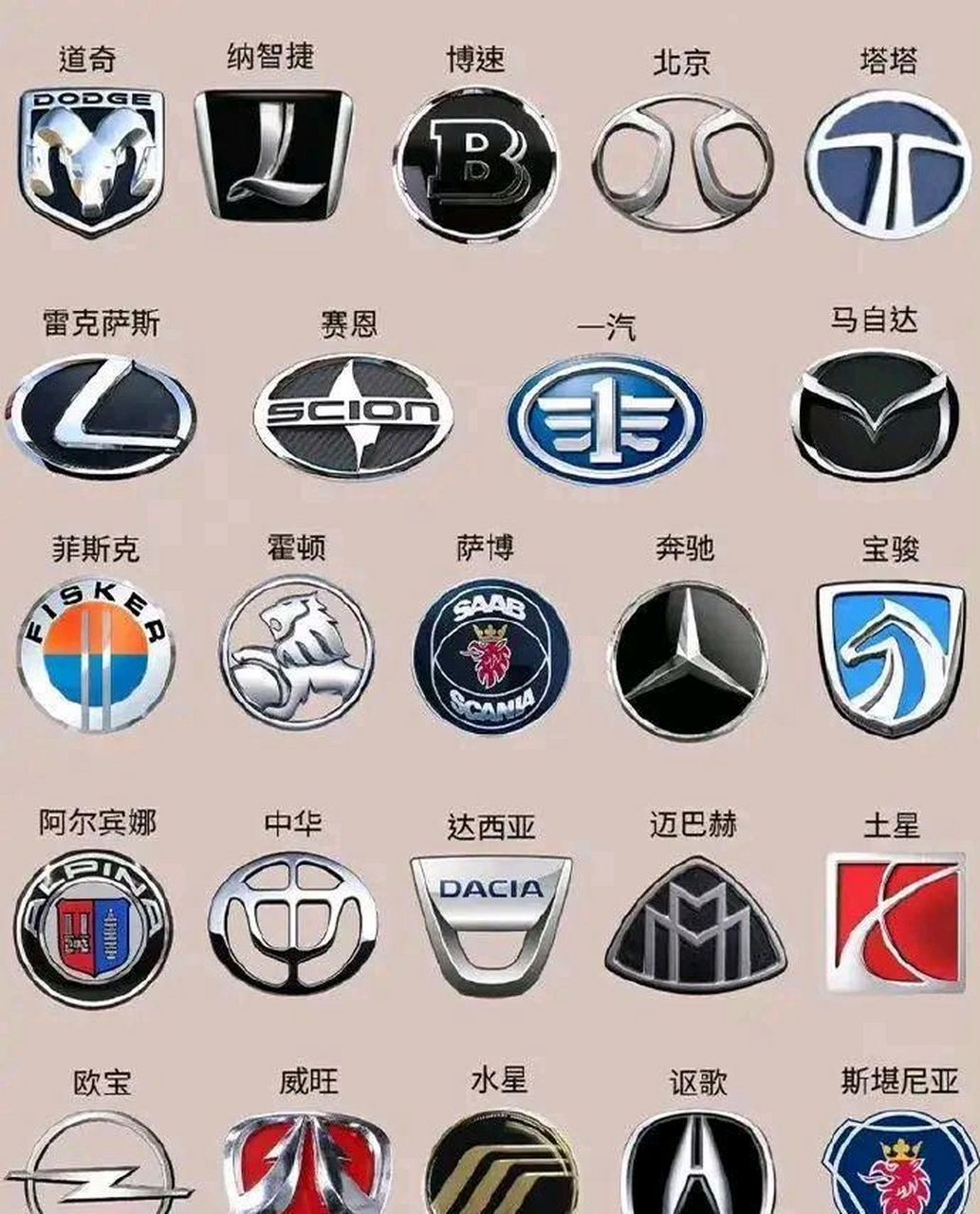 你认识每个汽车品牌的标志吗?