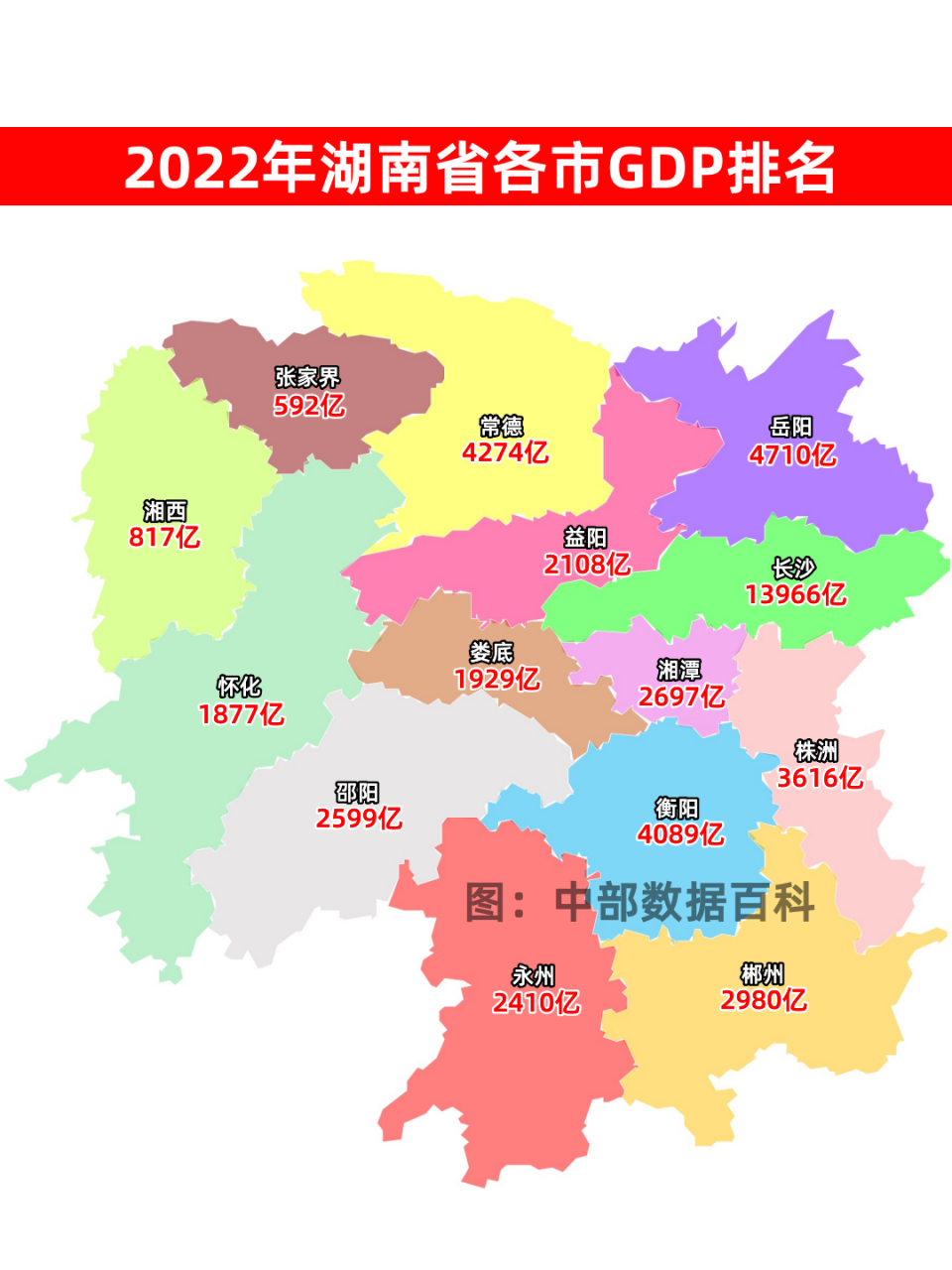 2022年湖南省gdp总量为48670亿,长沙以13966亿高居第一,占比达到了28.
