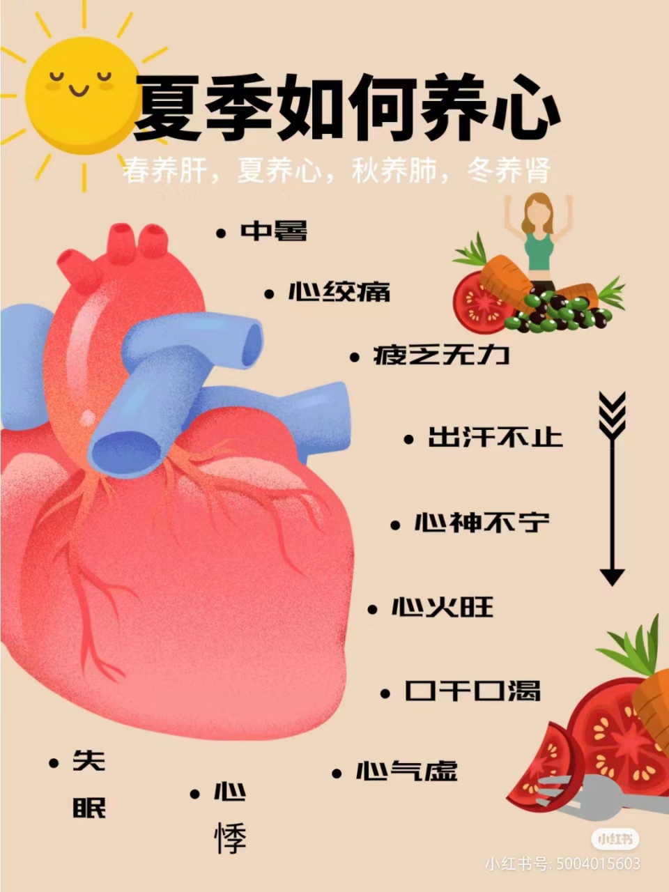 中医上认为:春养肝,夏养心,秋养肺,冬养肾.