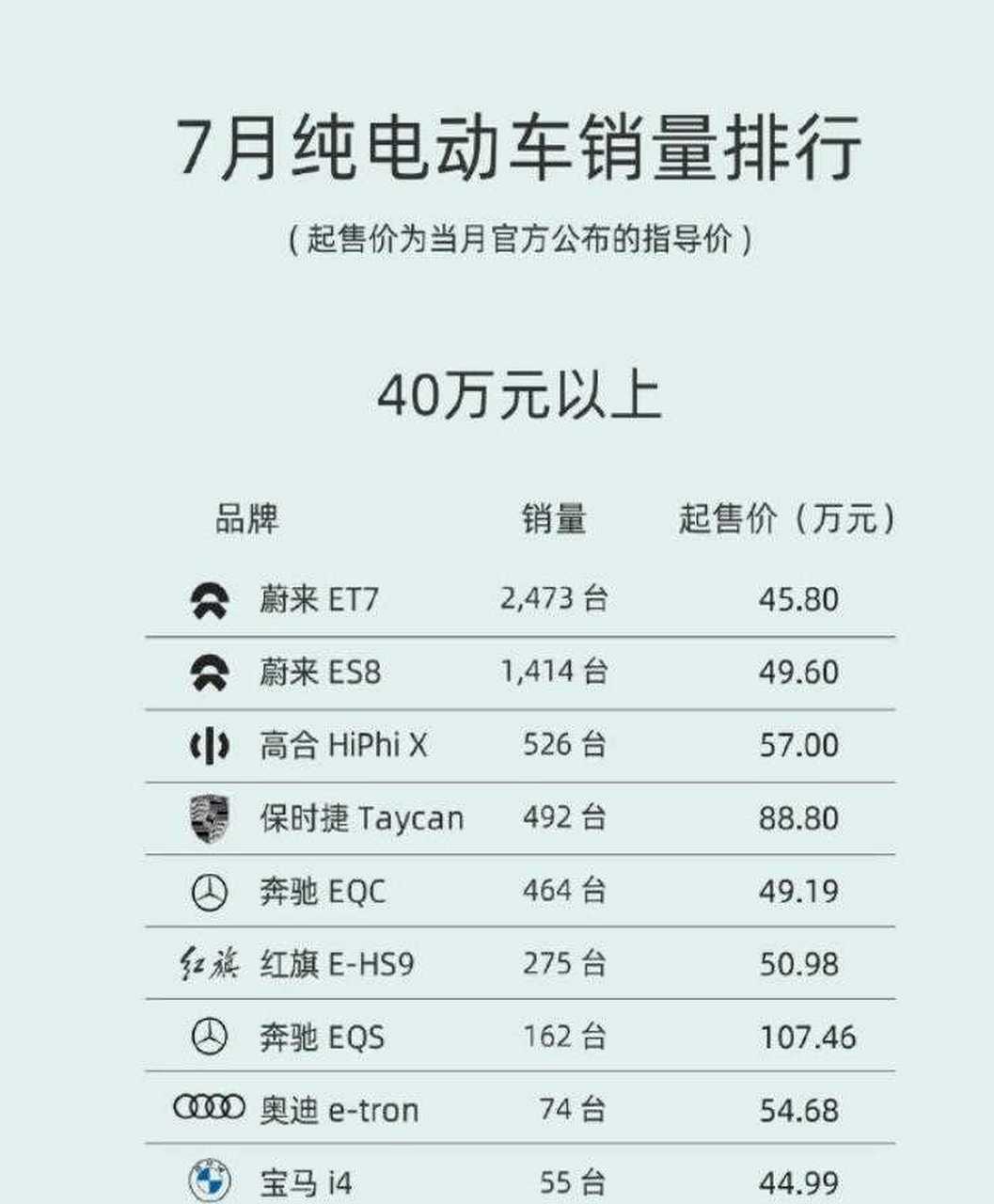 高合电动车销量图片