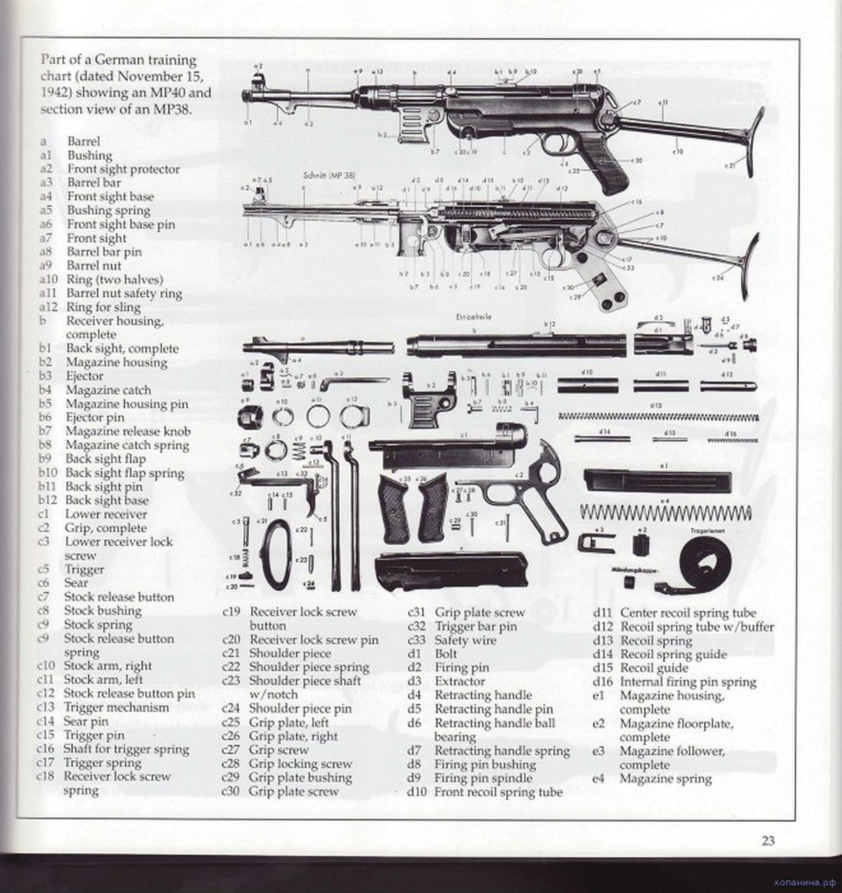 德国武器的经典之作   mp38和mp40冲锋枪(分解图)