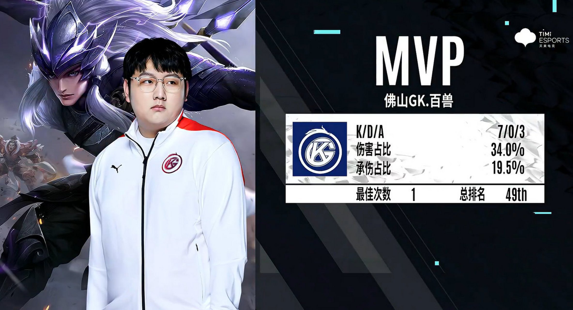 【广州ttg 0:1 佛山gk】 佛山gk电子竞技俱乐部 拿下第一局!