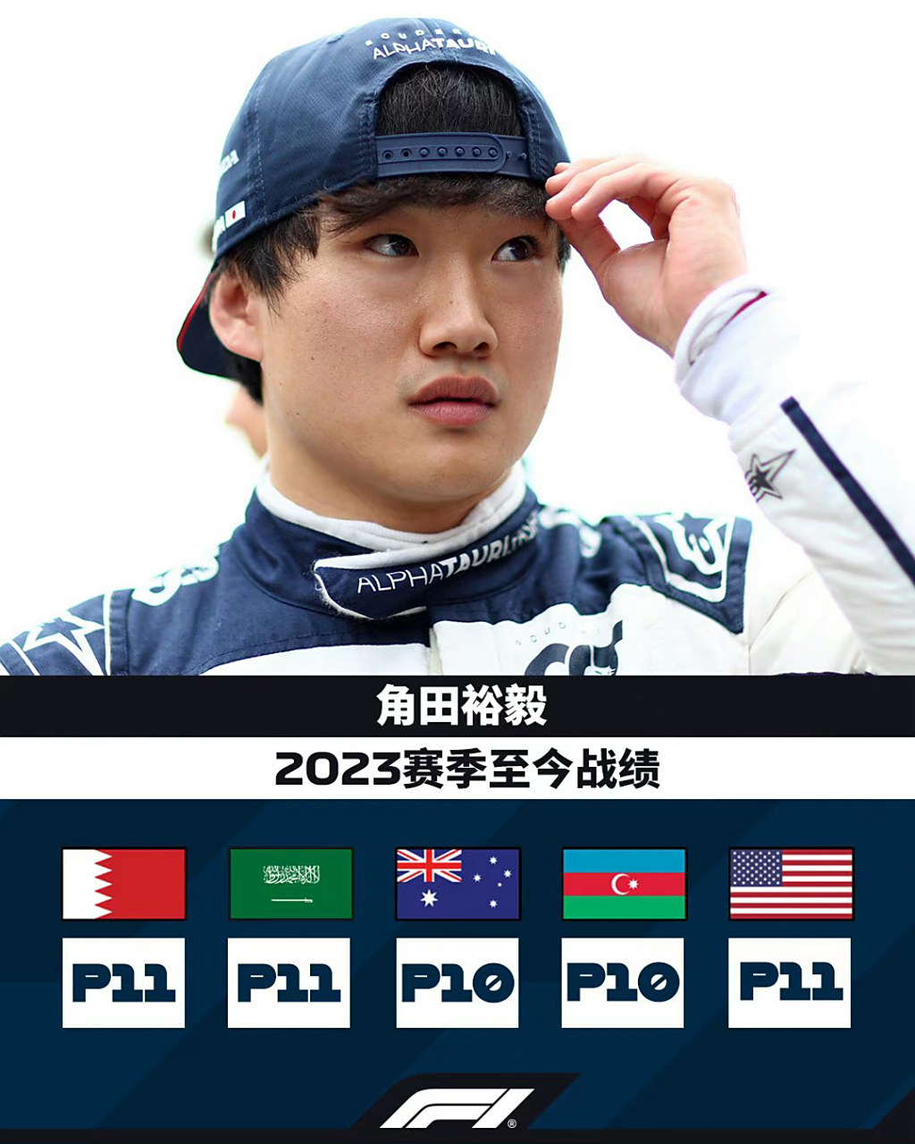 2023赛季积分门"稳"先生~角田裕毅p11  p11 ↗ p10  p10 ↘ p11  ?