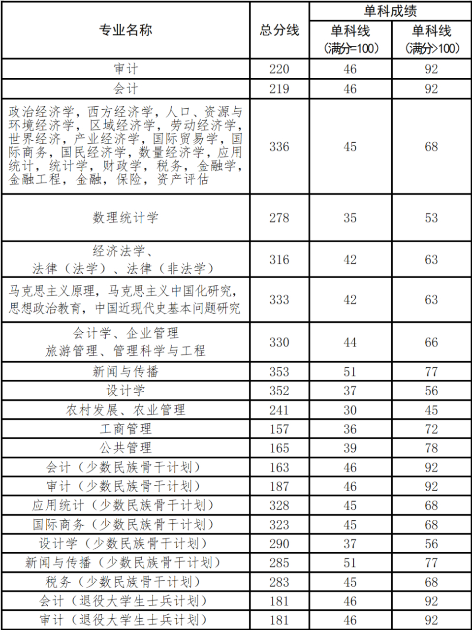 兰州财经大学研究生院图片