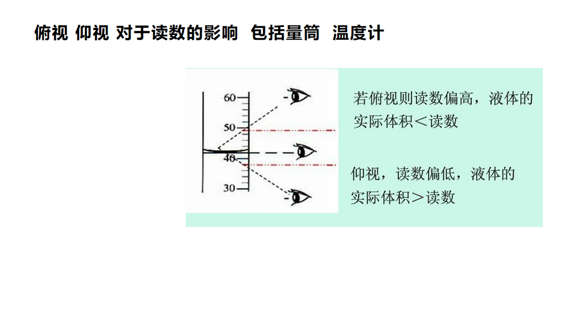 俯视 仰视 对于读数的影响  包括量筒  温度计,1张图带你理解掌握.