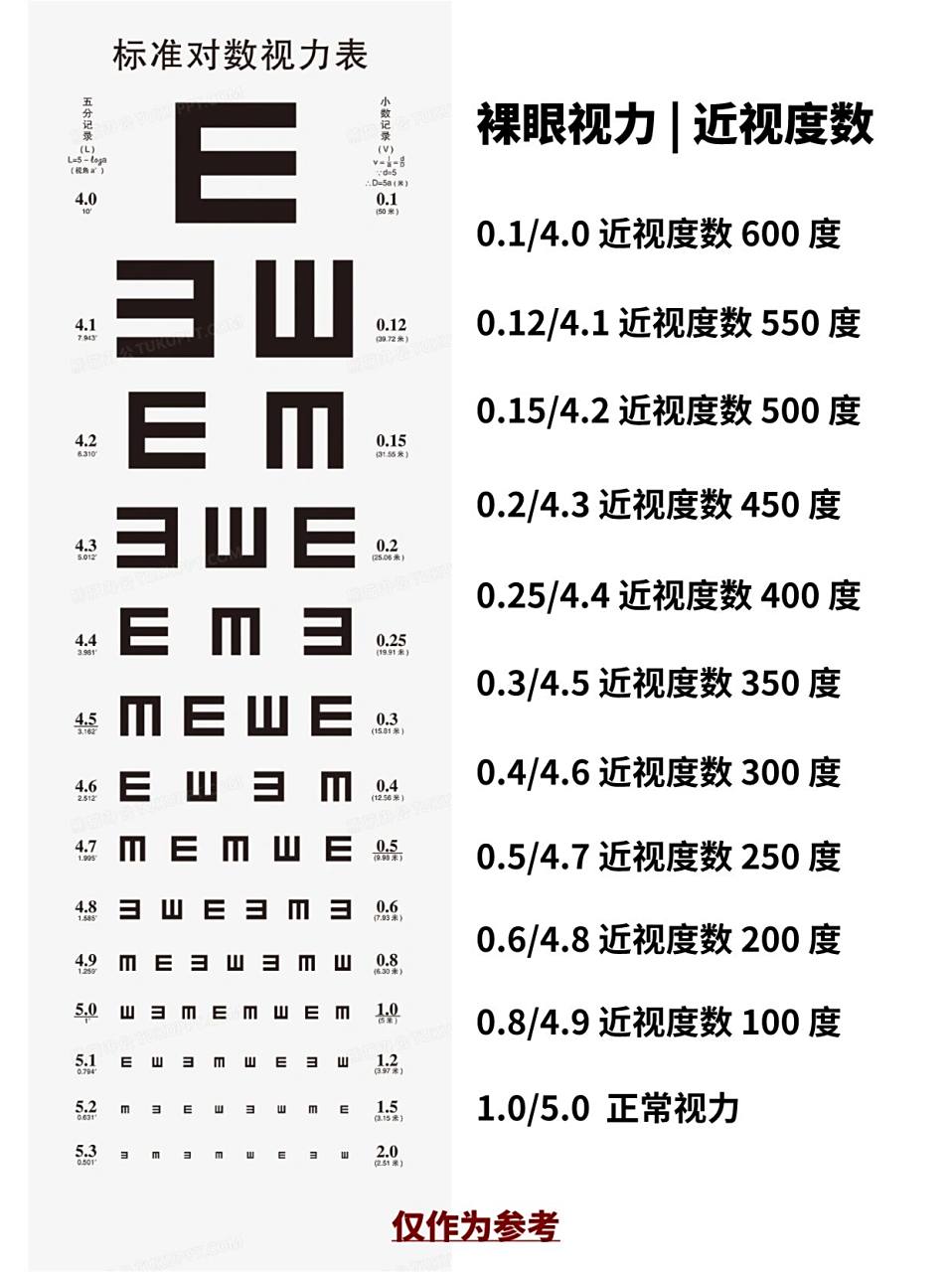视力表你看懂了吗?什么裸眼视力?近视度数?