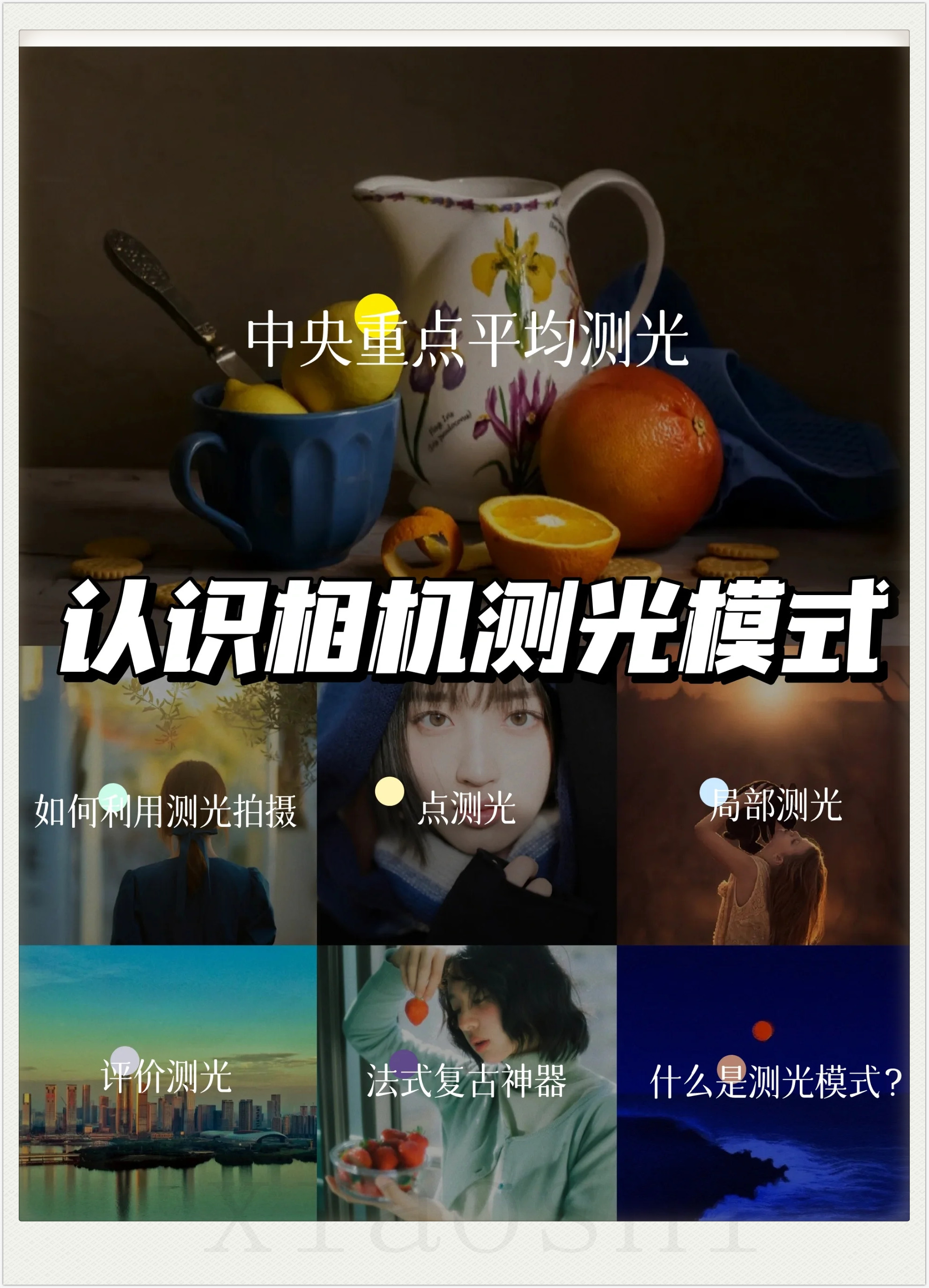 佳能称之为"评价测光",尼康则叫"矩阵测光".  局部测