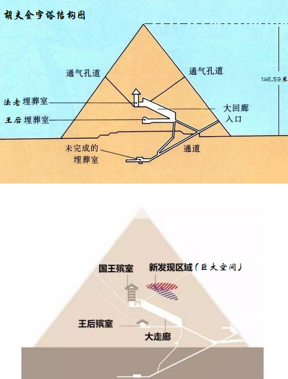 胡夫金字塔剖面图图片