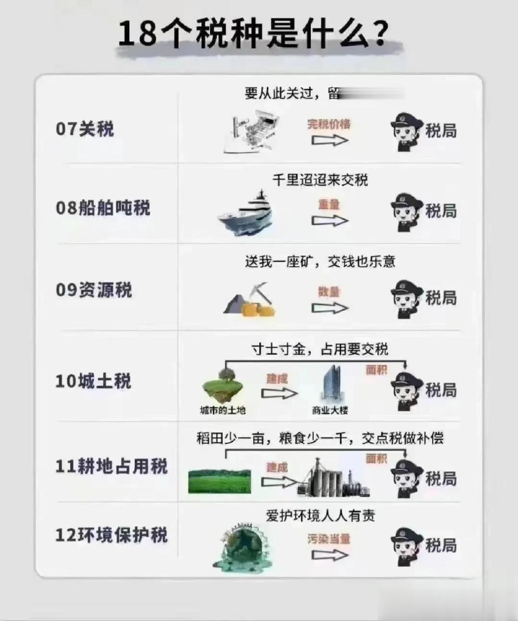 中国的18种税收,个人所得税该提高了