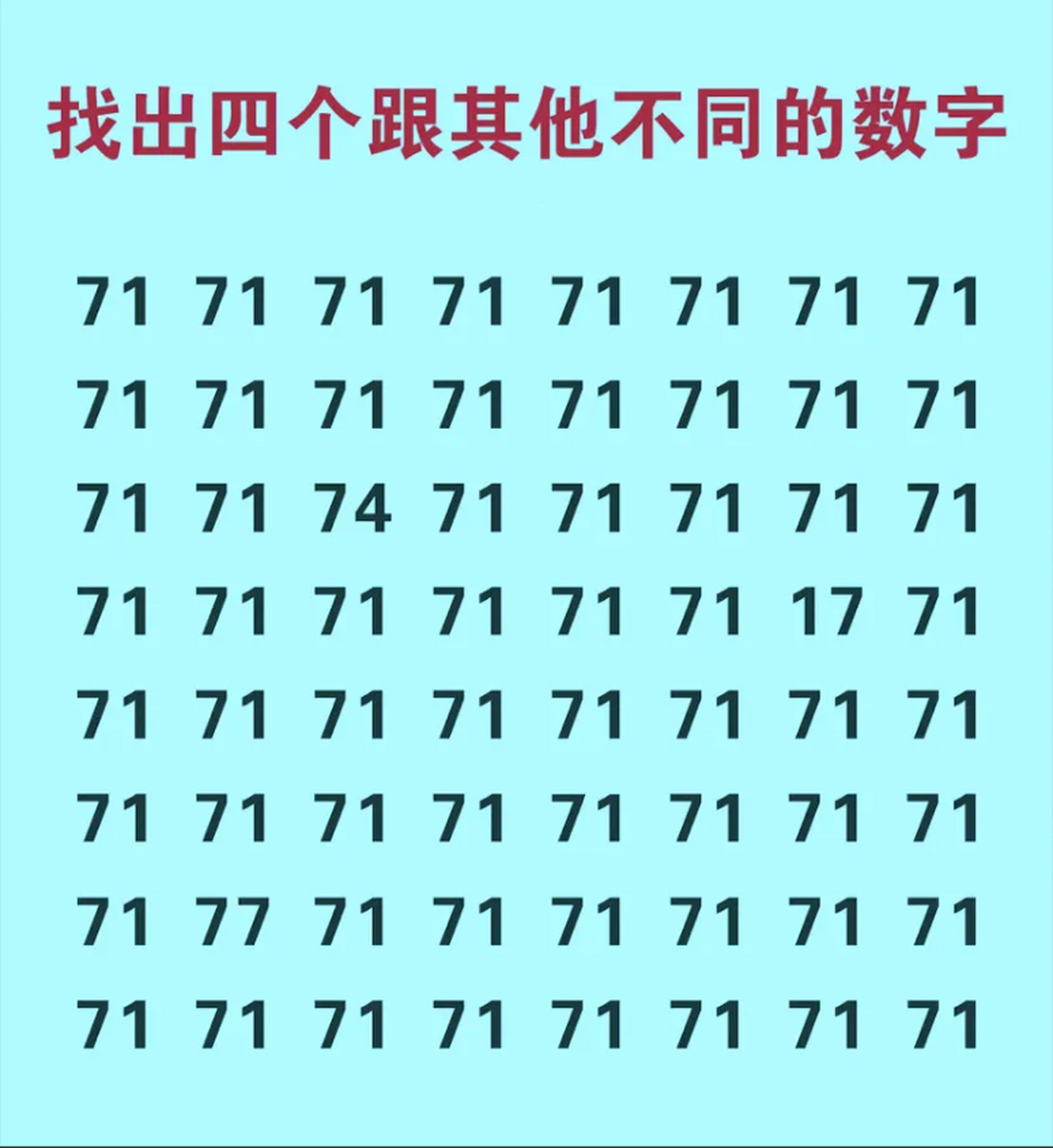 考眼力:数字71中有4个不同的,一般人都找不全,你能找出多少个来?