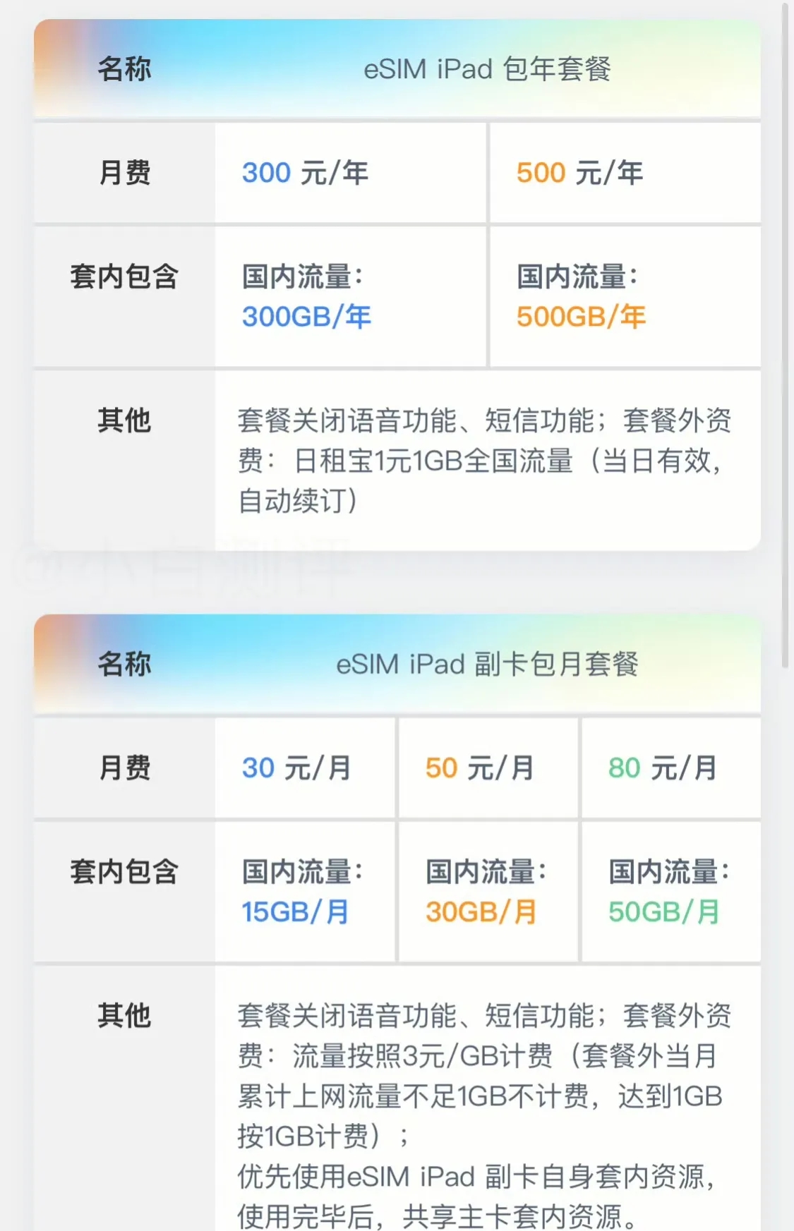 联通号发短信多少钱一条 联通号发短信多少钱一条
