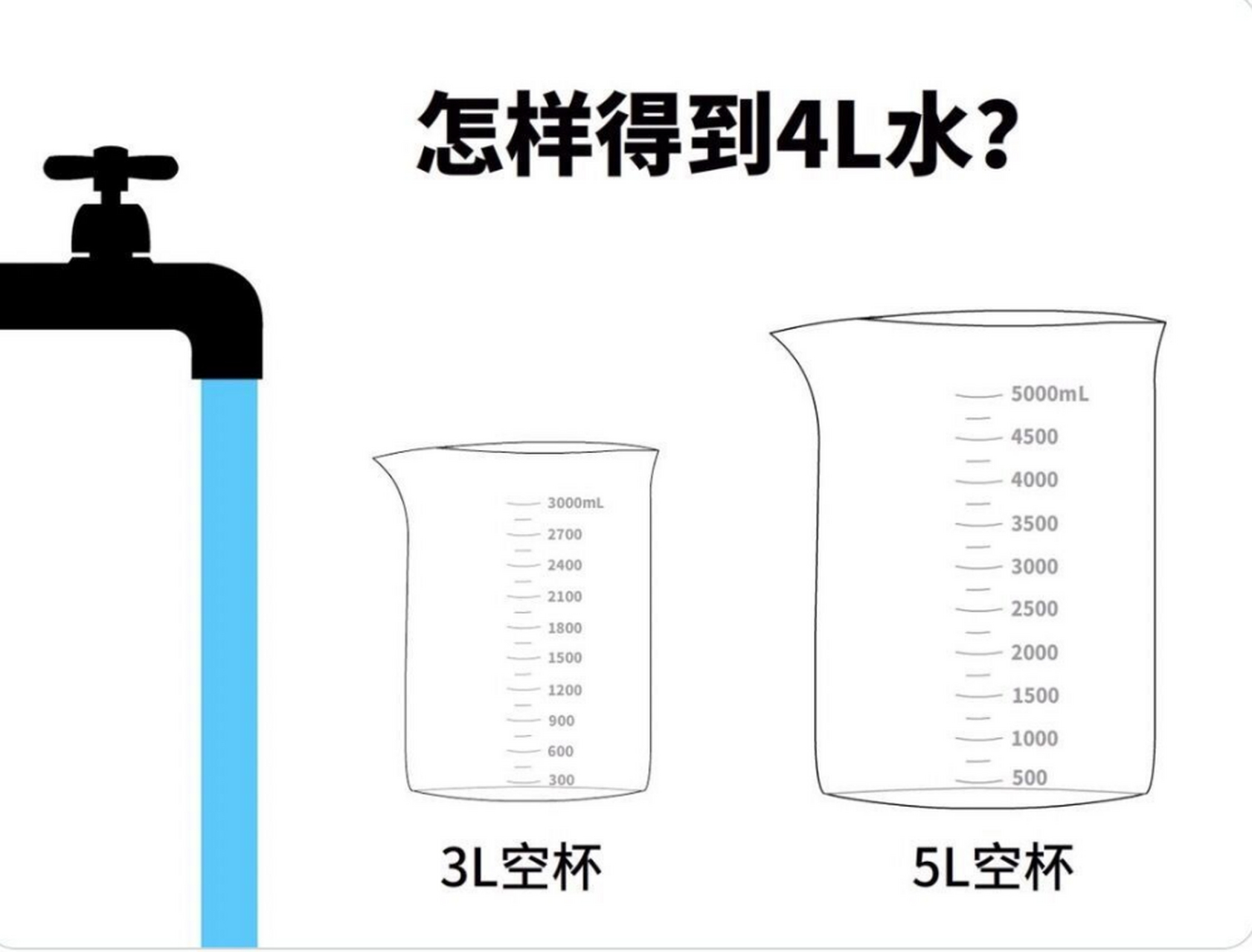 4升水图片图片