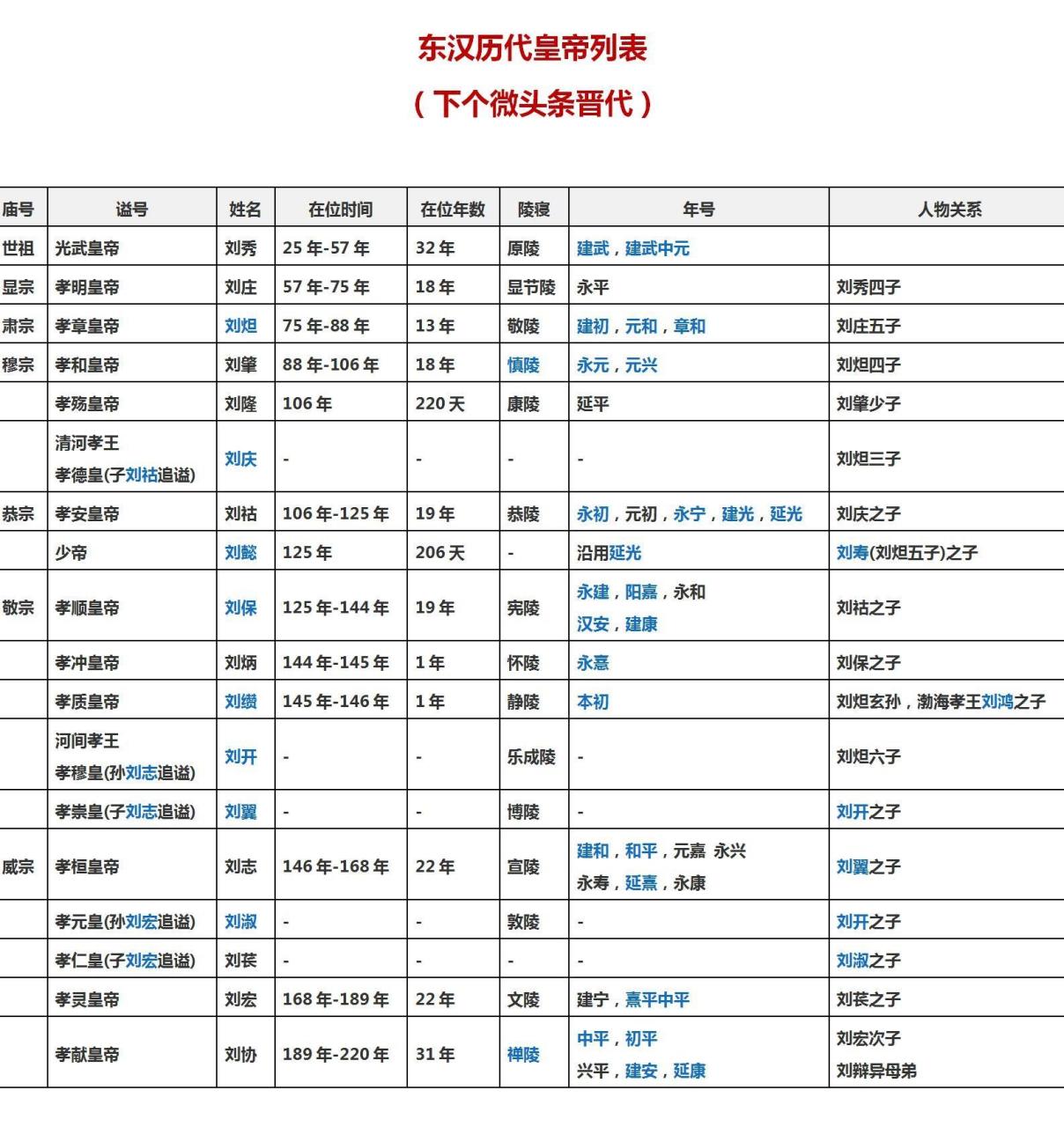 东汉皇帝顺序列表图片