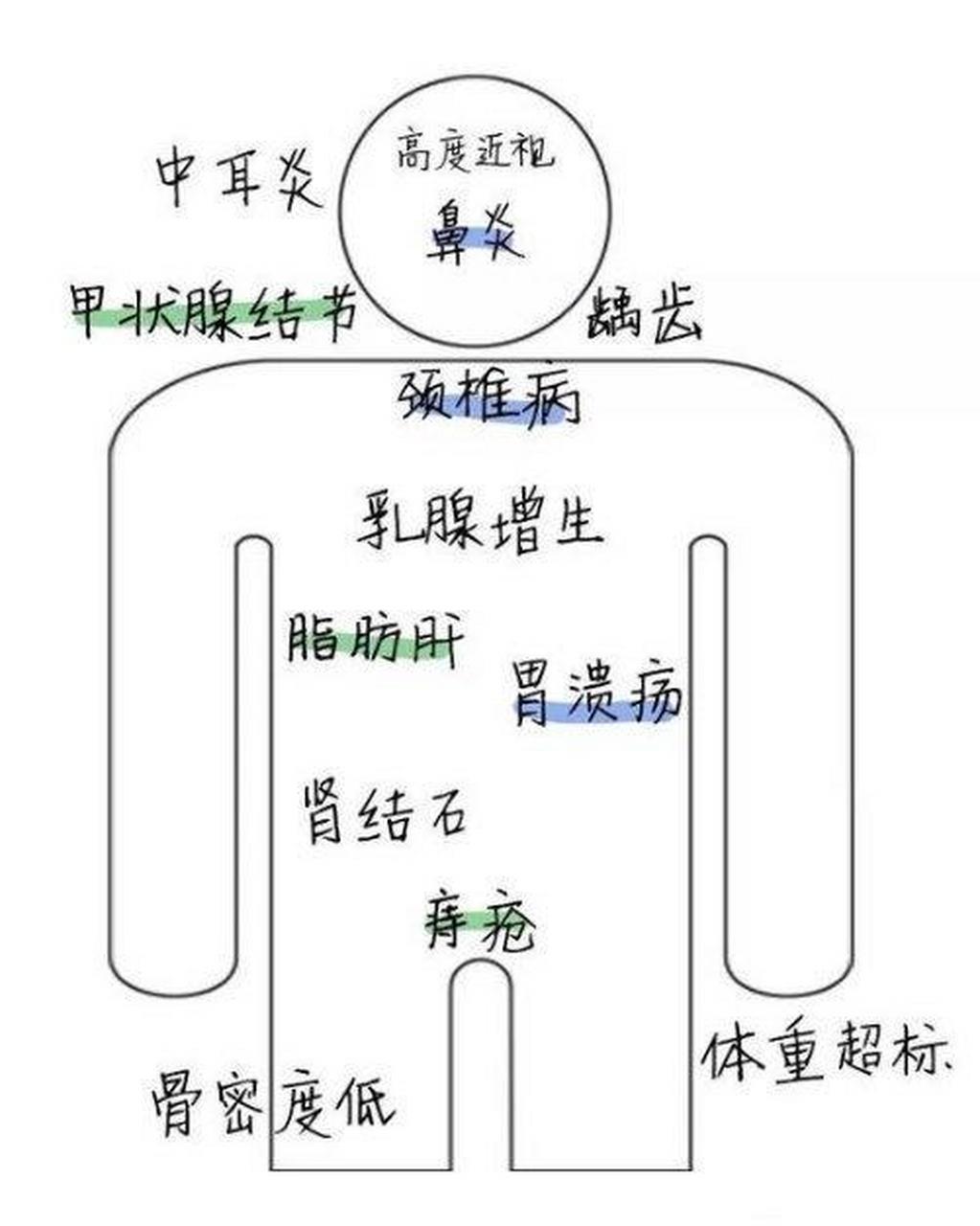 体检搞笑图片